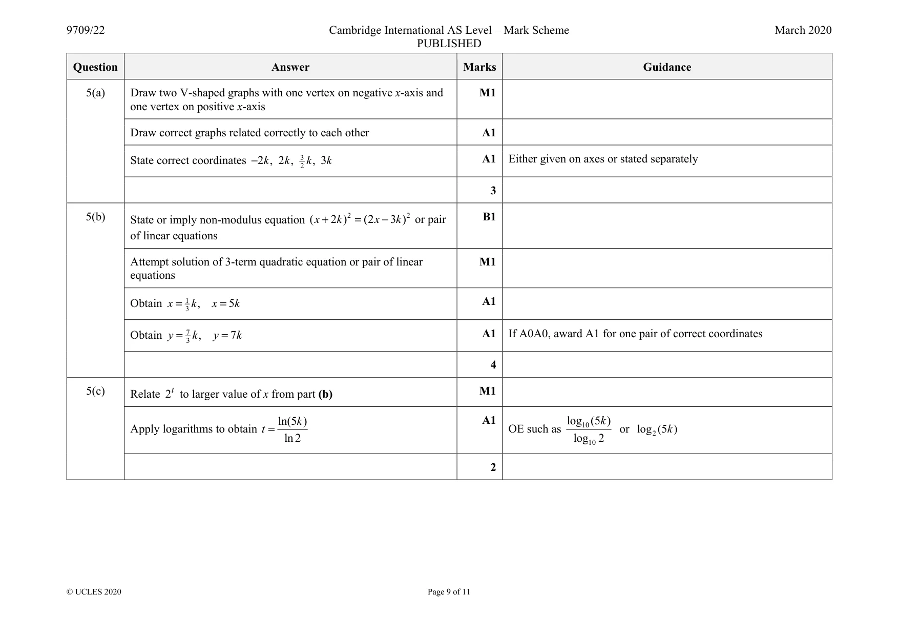 Mark scheme, page 9 of 11