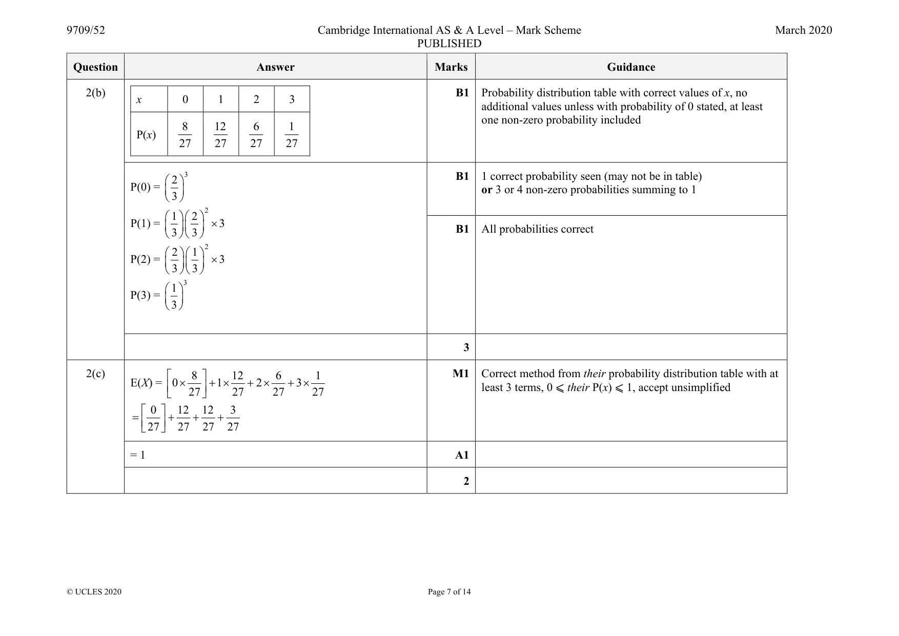 Mark scheme, page 7 of 14