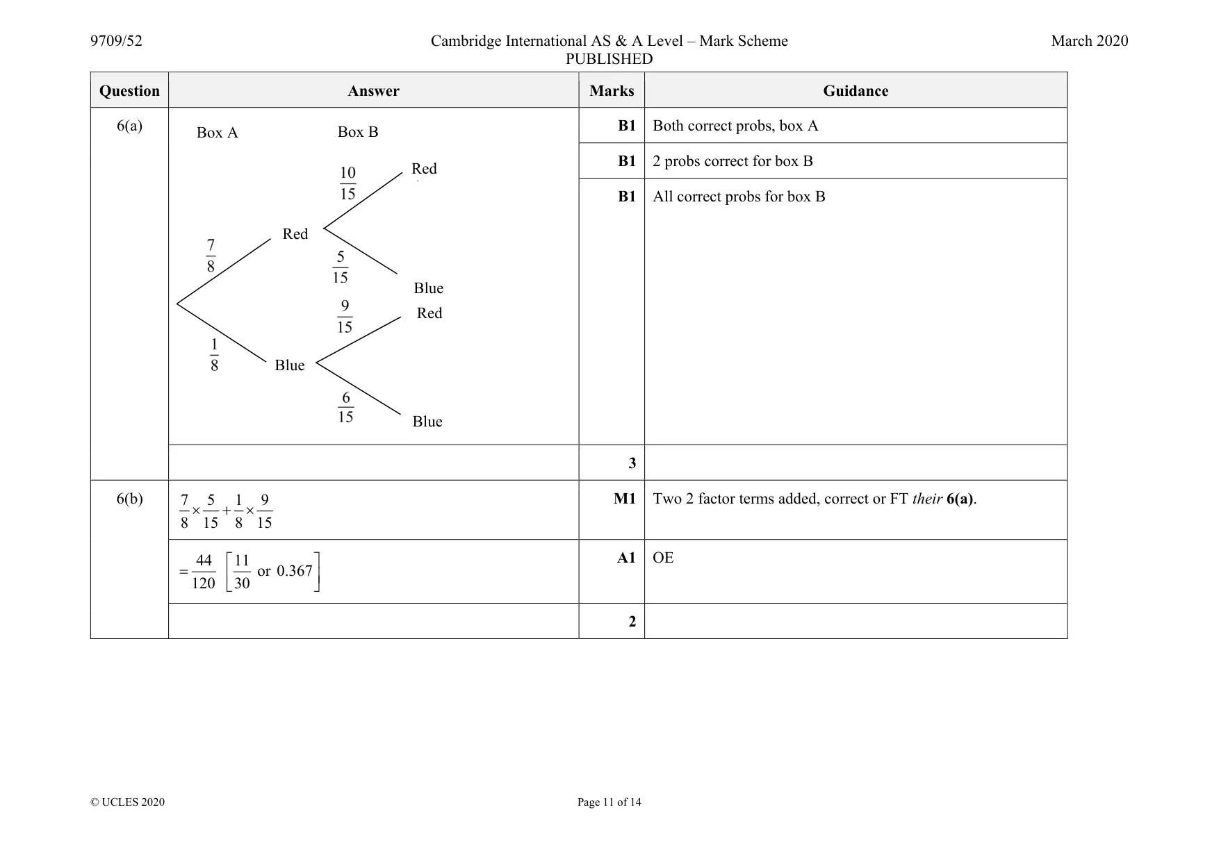 Mark scheme, page 11 of 14