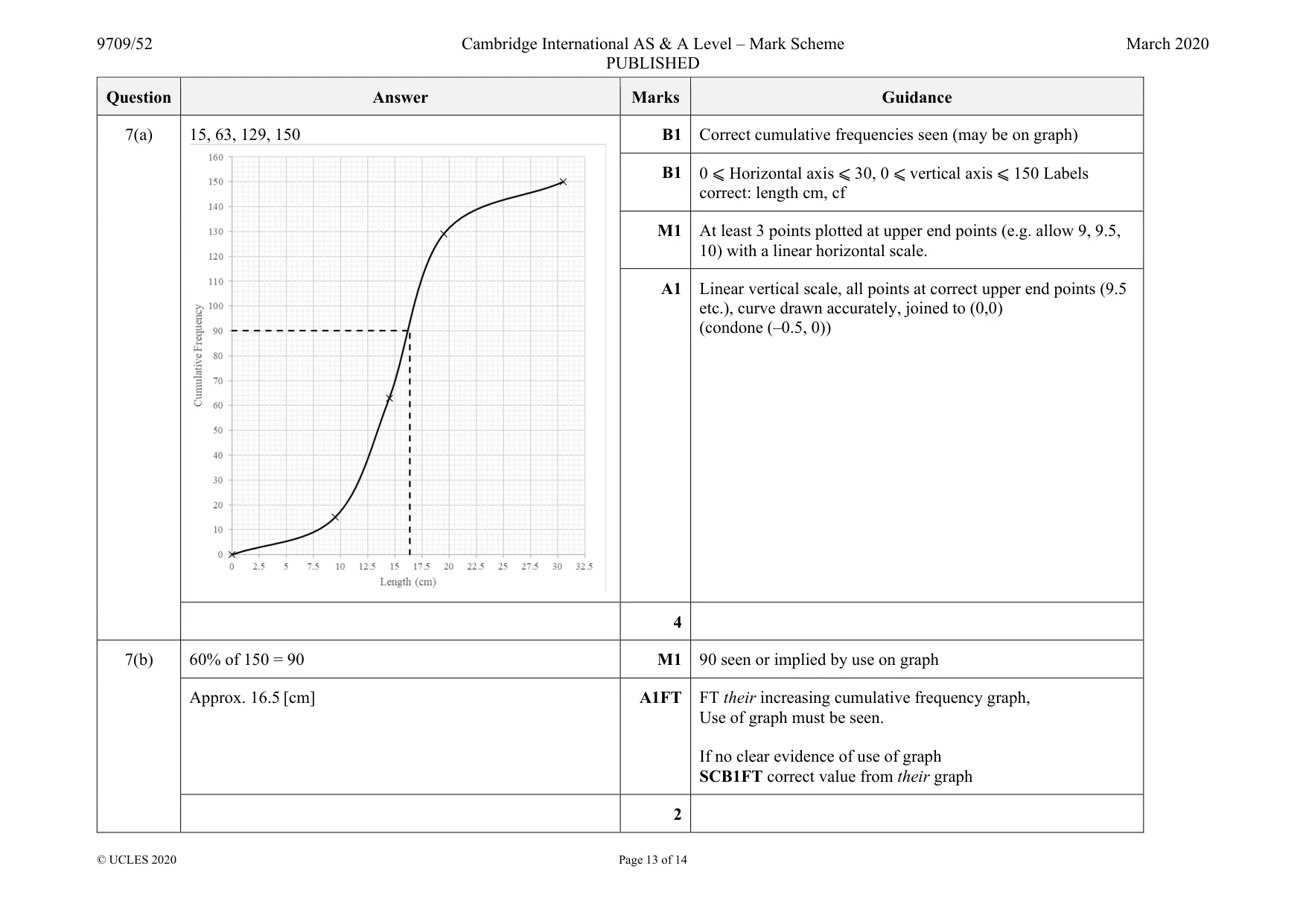 Mark scheme, page 13 of 14