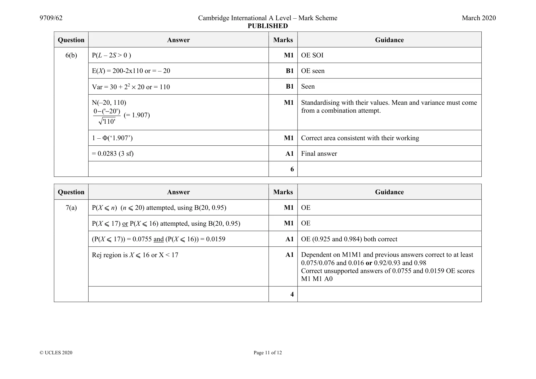 Mark scheme, page 11 of 12