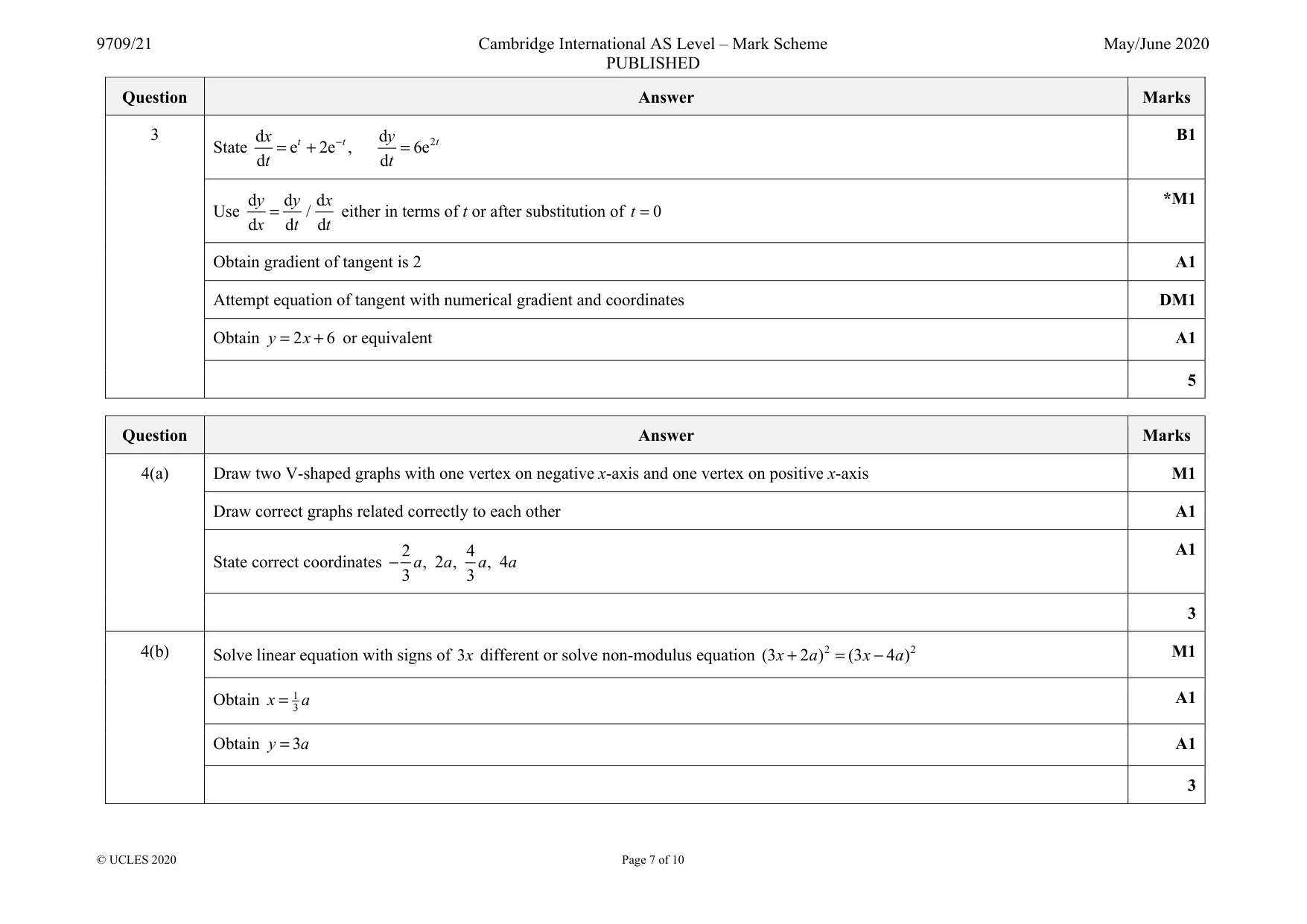 Mark scheme, page 7 of 10