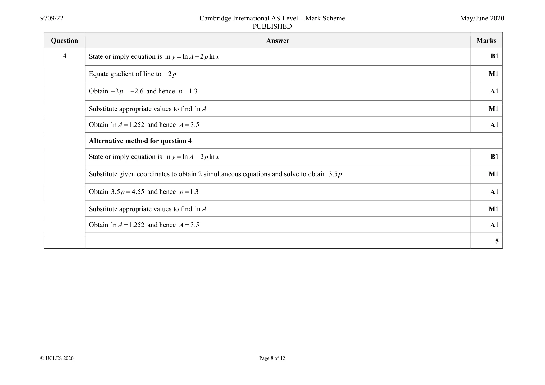 Mark scheme, page 8 of 12
