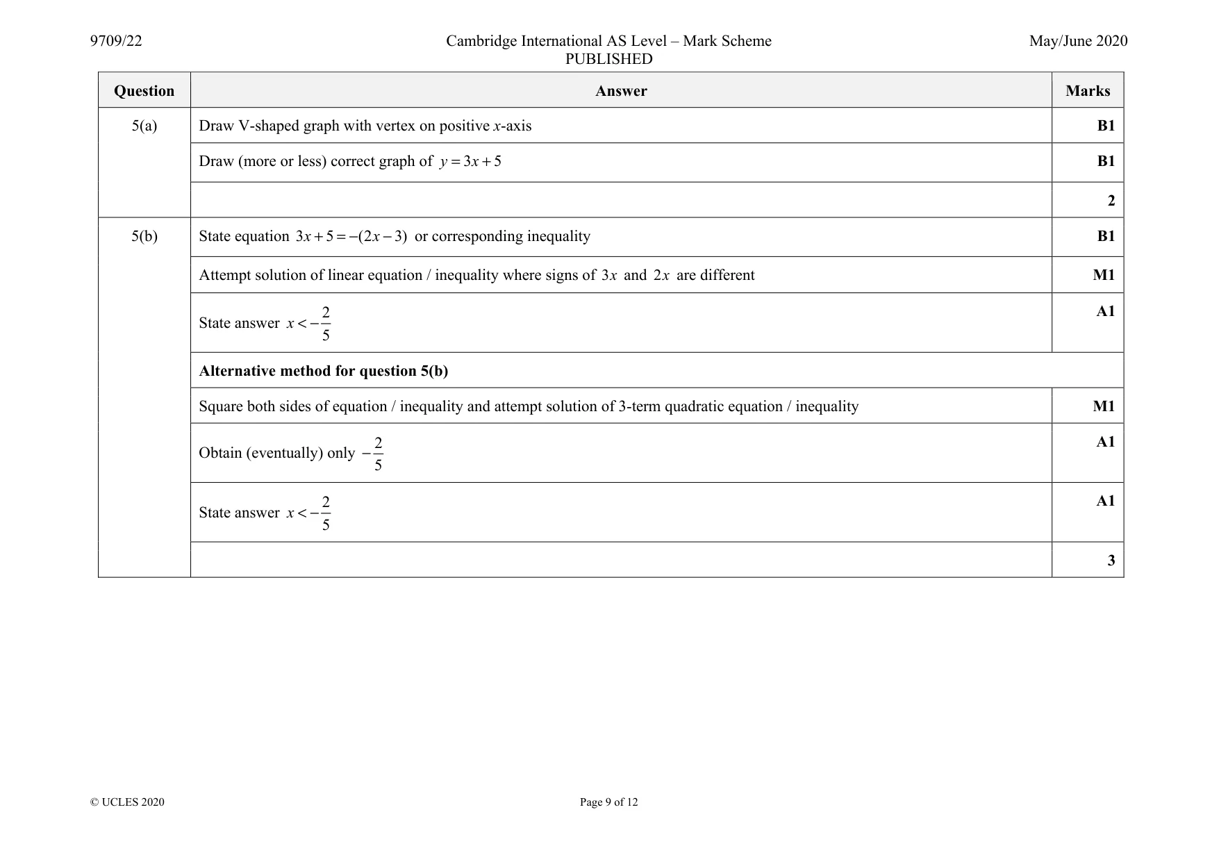Mark scheme, page 9 of 12