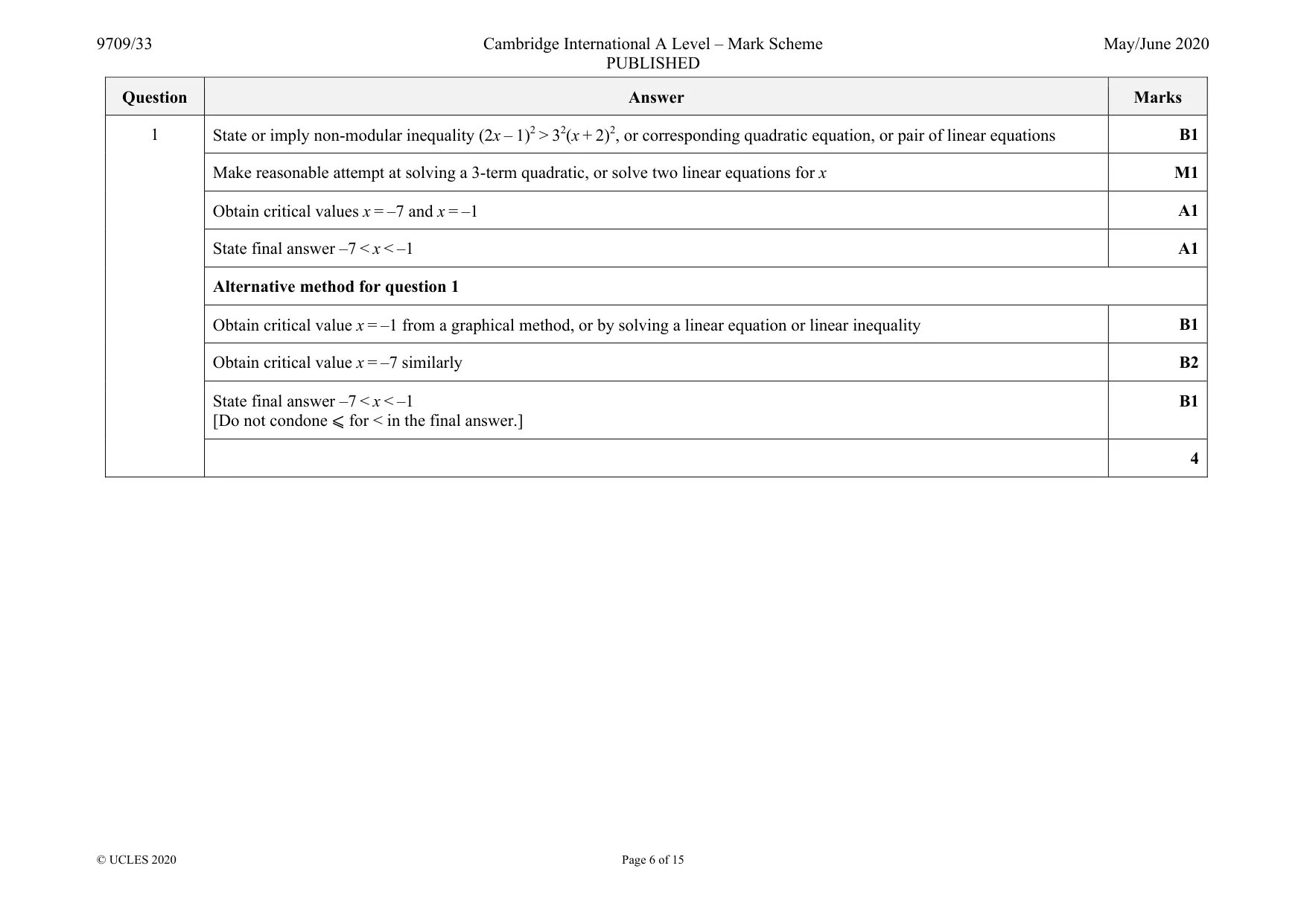 Mark scheme, page 6 of 15