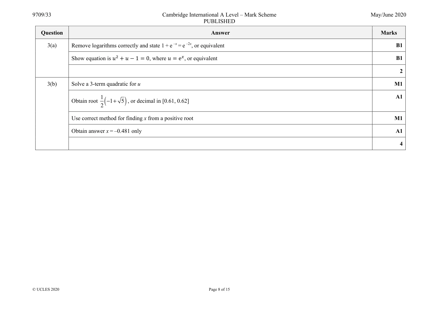 Mark scheme, page 8 of 15