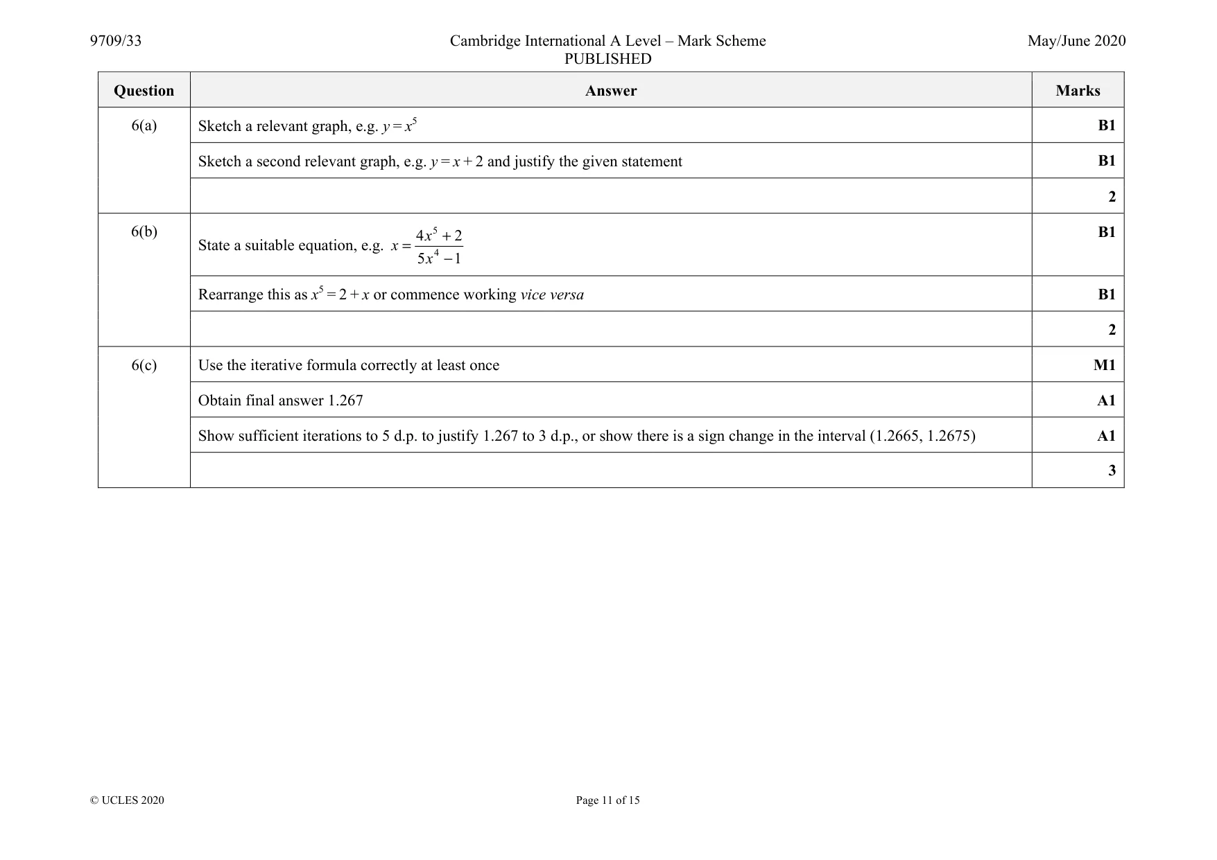 Mark scheme, page 11 of 15