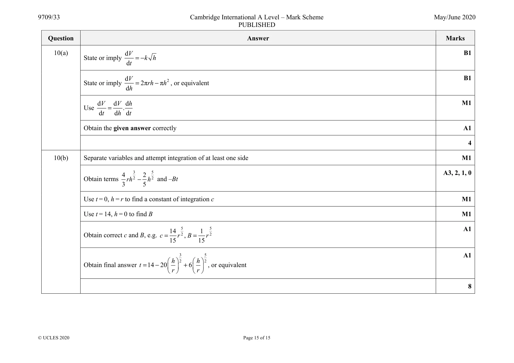 Mark scheme, page 15 of 15