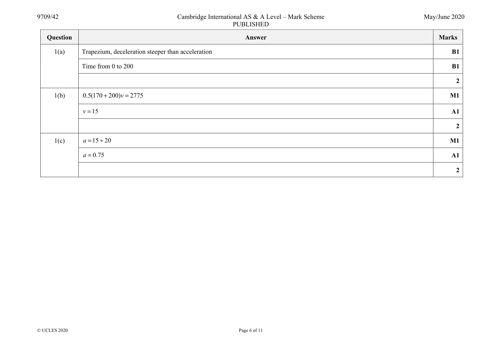 Mark scheme, page 6 of 11