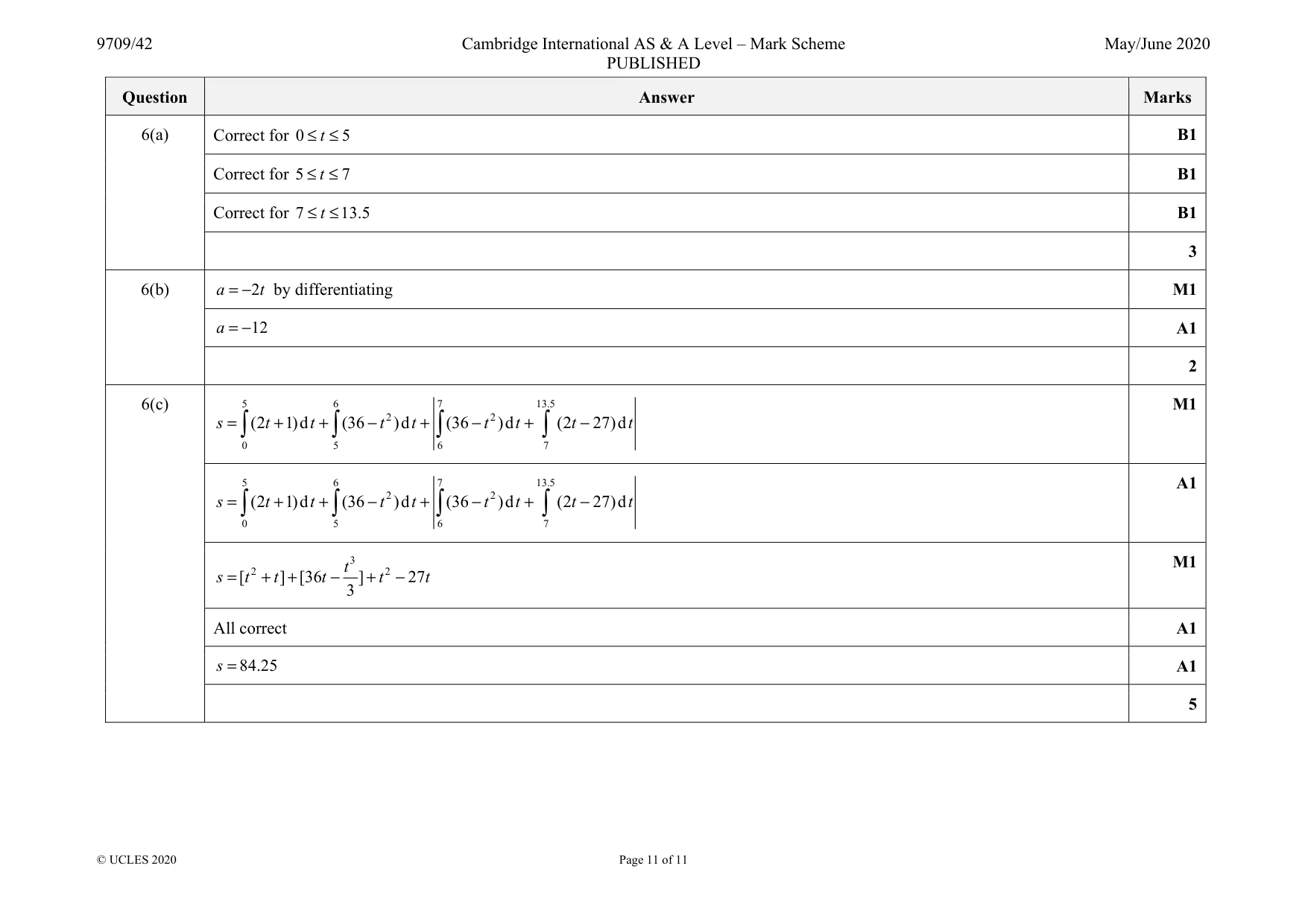 Mark scheme, page 11 of 11