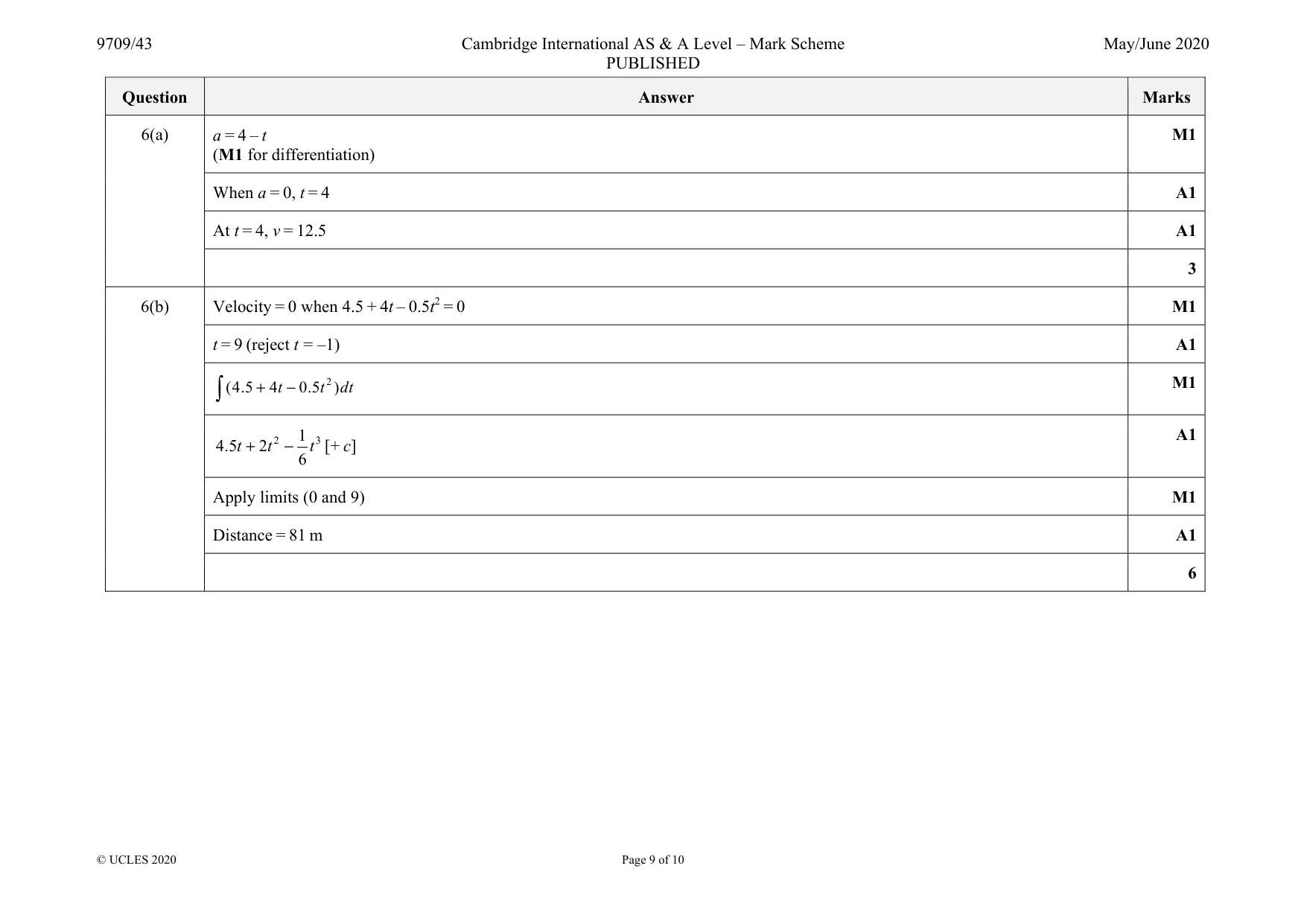Mark scheme, page 9 of 10