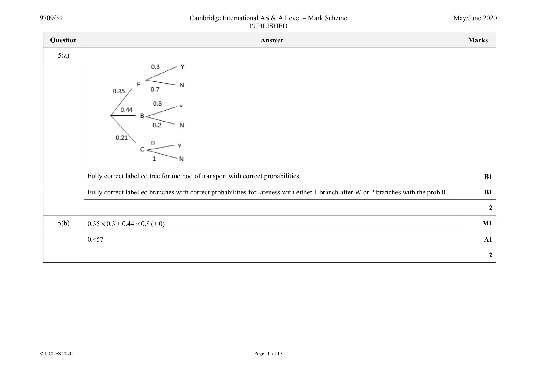 Mark scheme, page 10 of 13