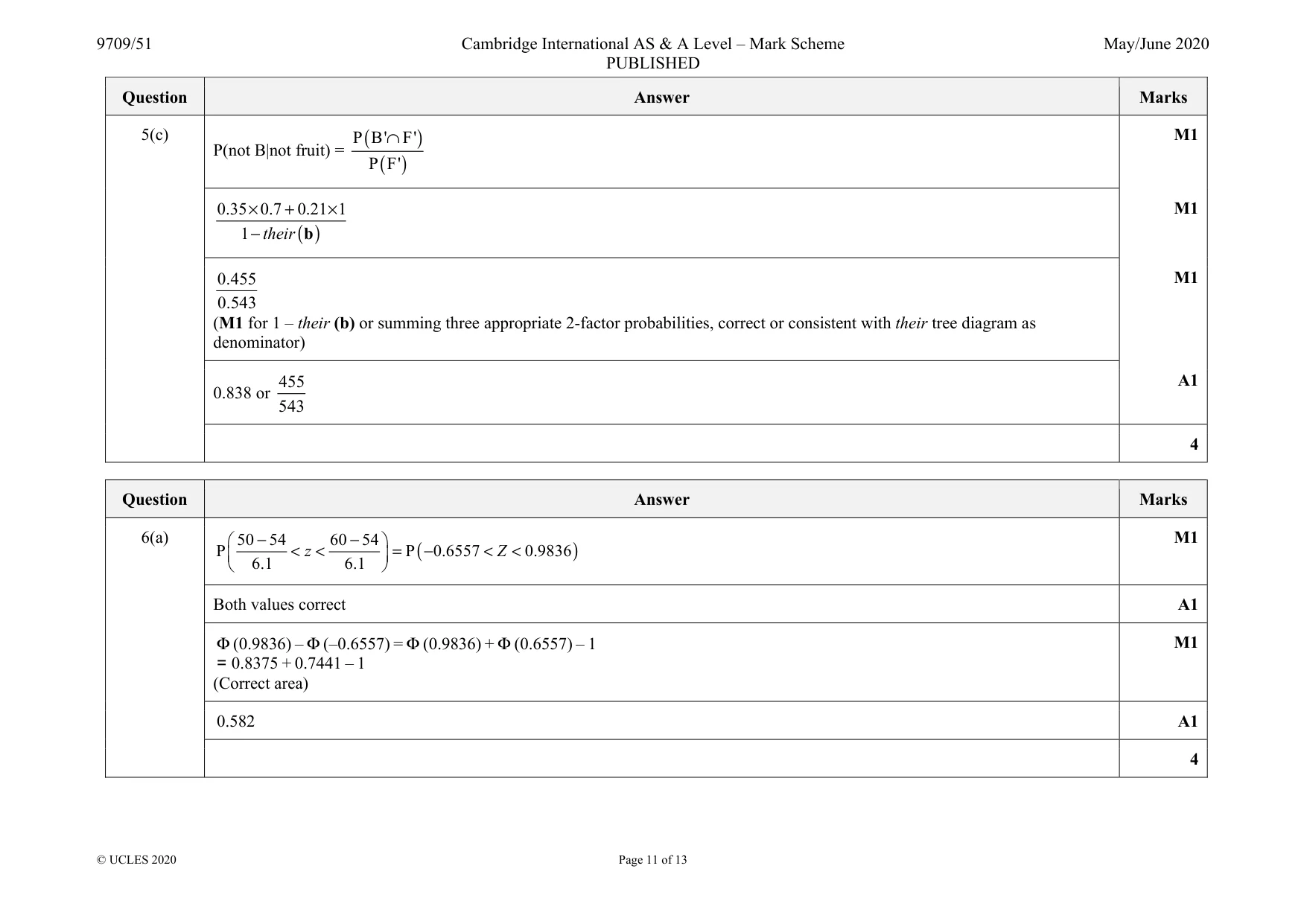 Mark scheme, page 11 of 13