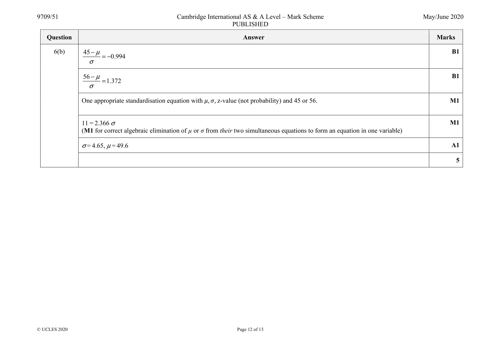 Mark scheme, page 12 of 13
