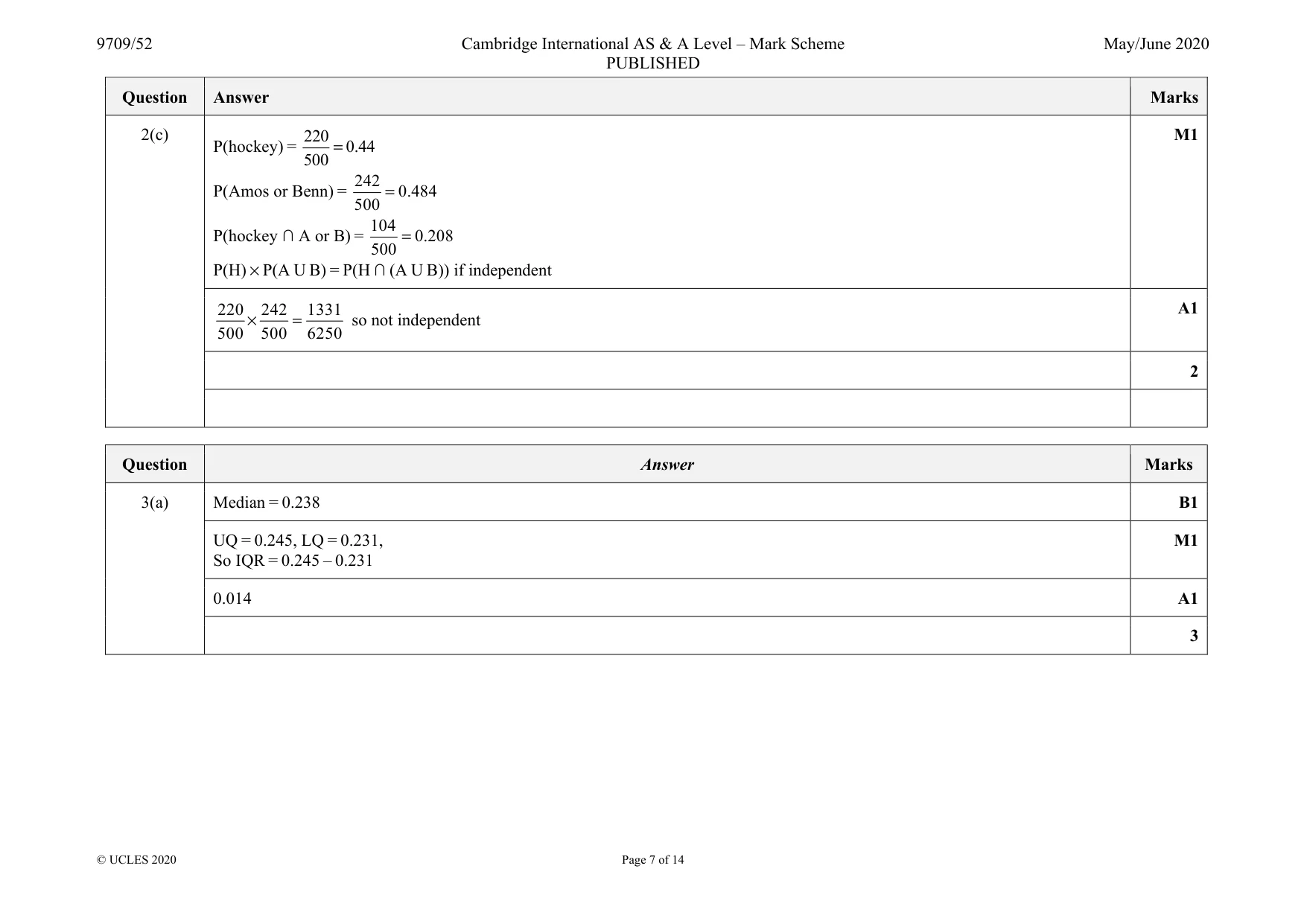 Mark scheme, page 7 of 14