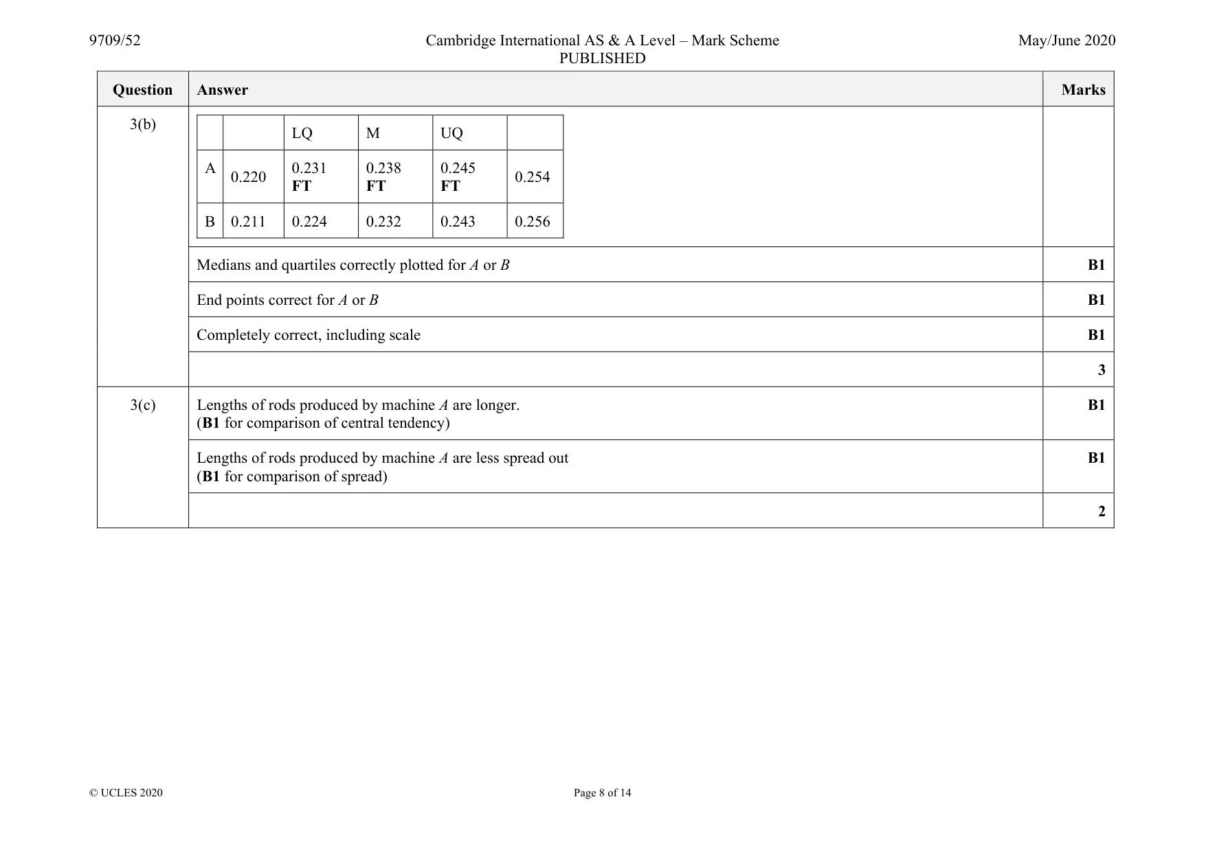 Mark scheme, page 8 of 14
