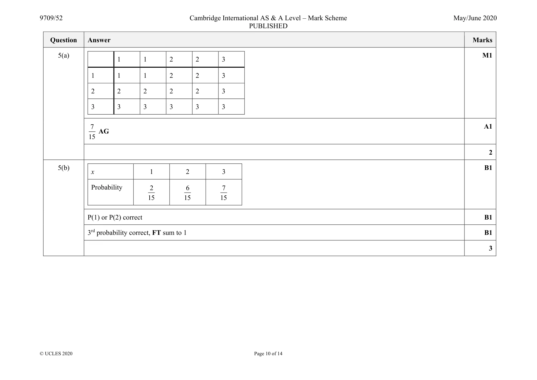 Mark scheme, page 10 of 14