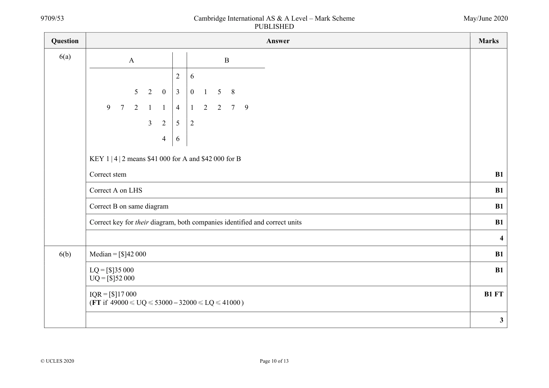 Mark scheme, page 10 of 13