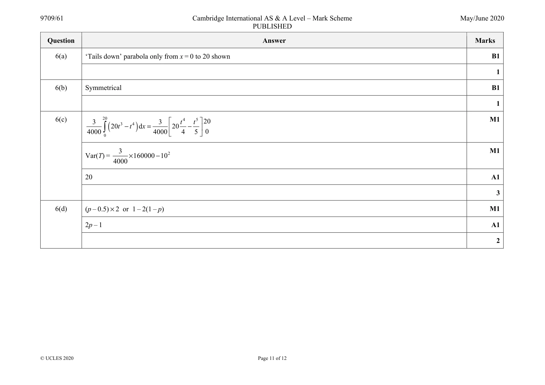 Mark scheme, page 11 of 12