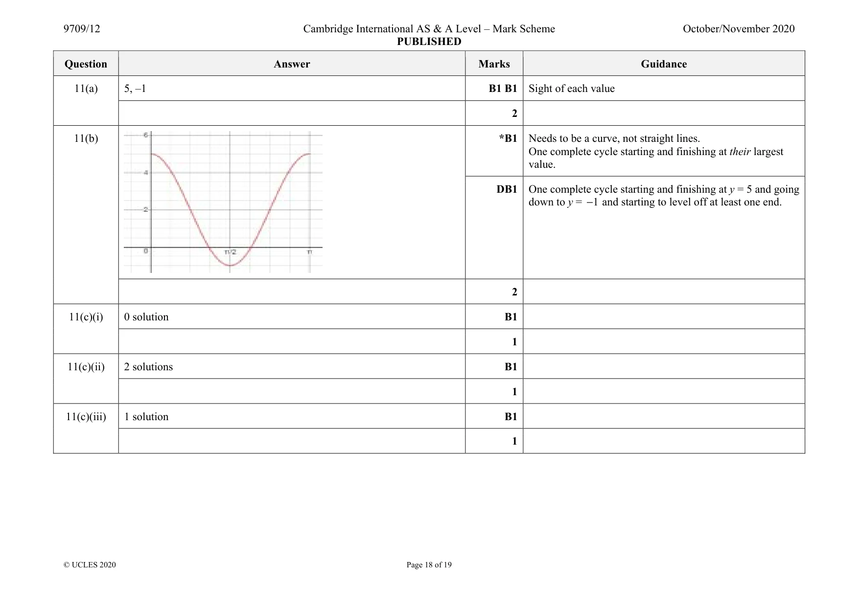 Mark scheme, page 18 of 19