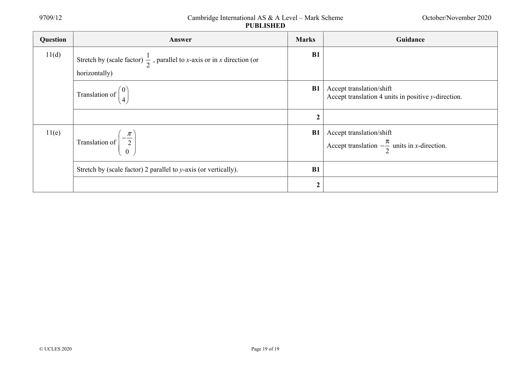 Mark scheme, page 19 of 19
