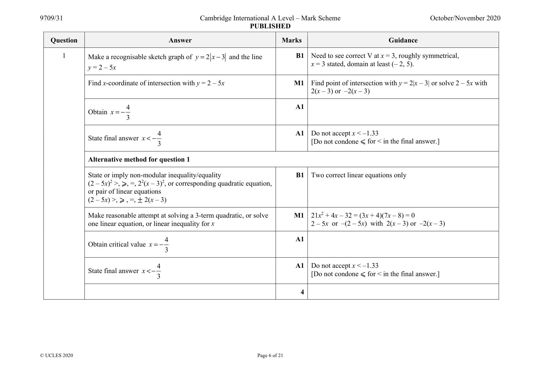 Mark scheme, page 6 of 21