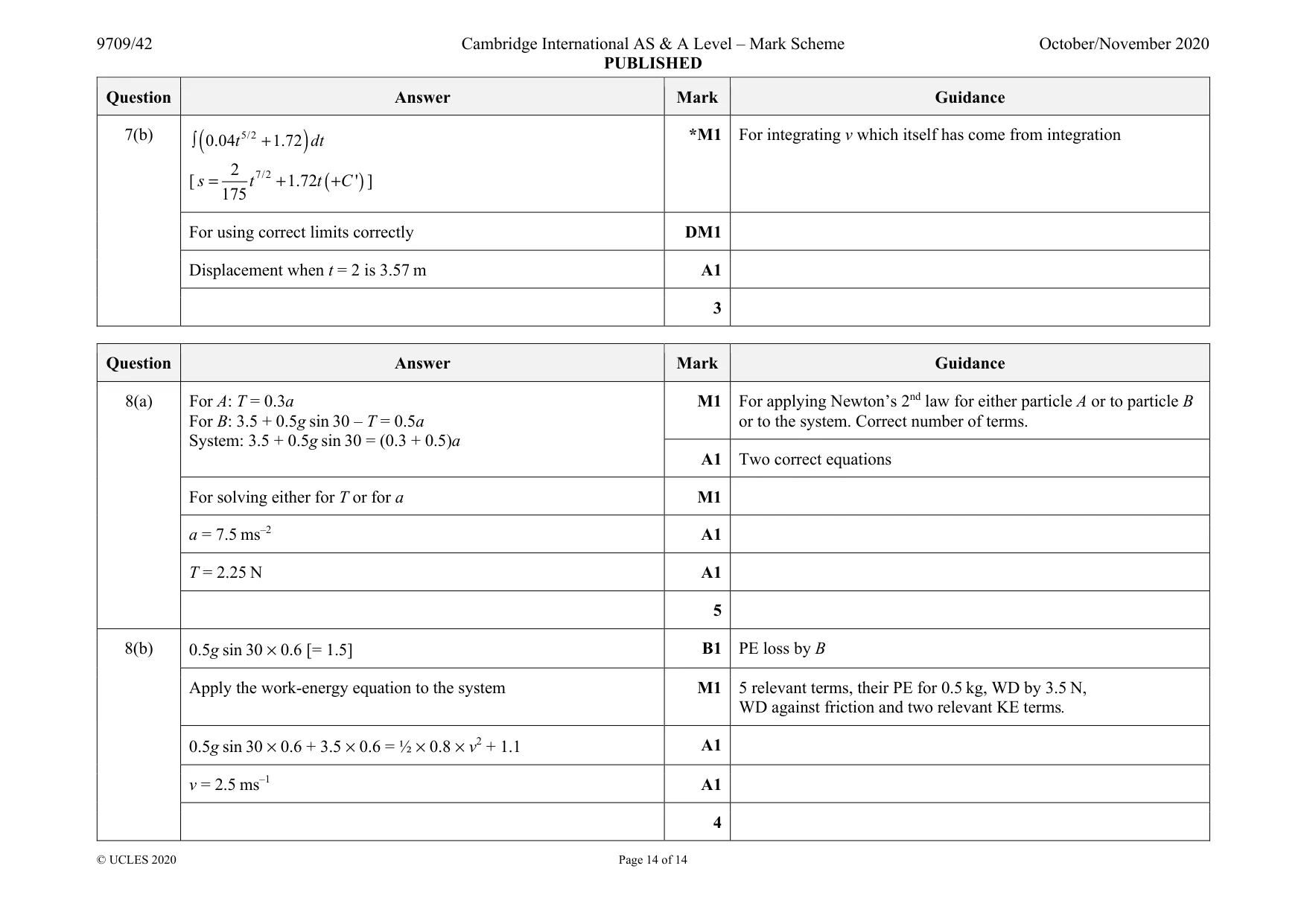 Mark scheme, page 14 of 14