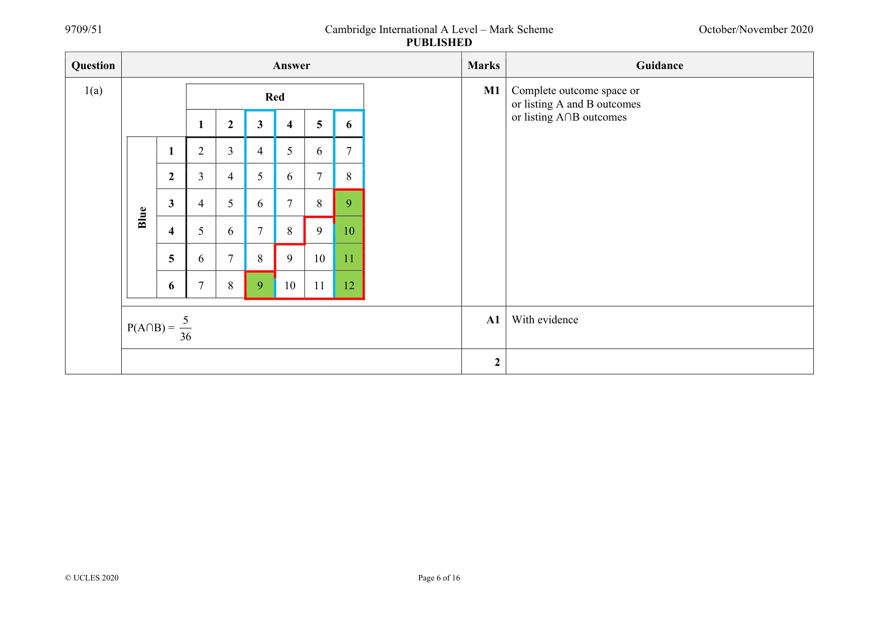 Mark scheme, page 6 of 16