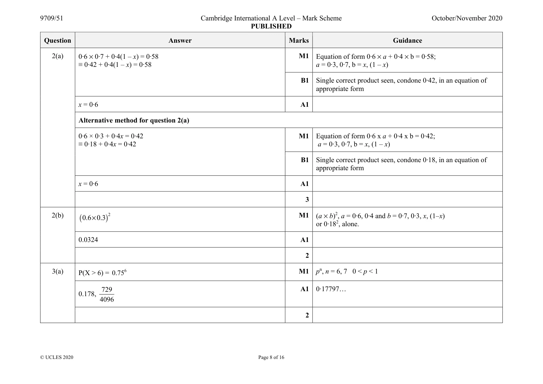 Mark scheme, page 8 of 16