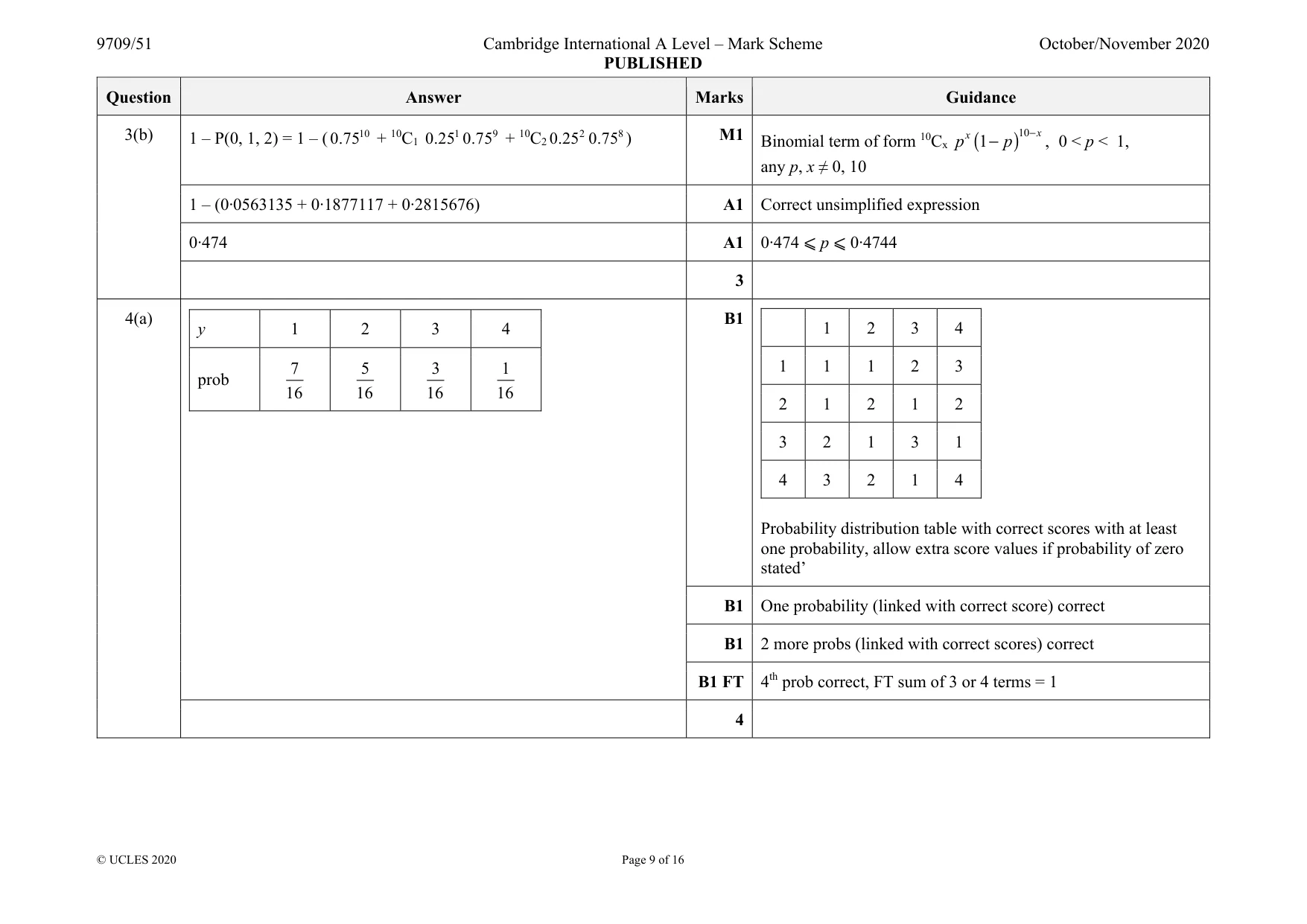 Mark scheme, page 9 of 16