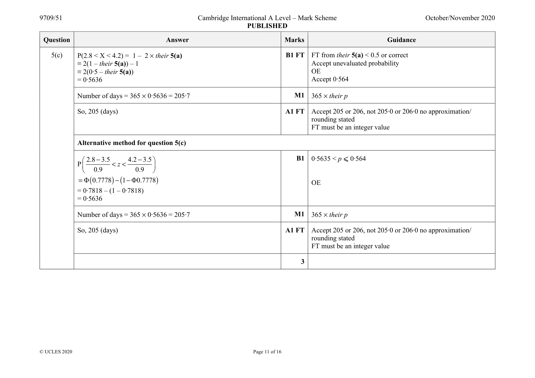 Mark scheme, page 11 of 16