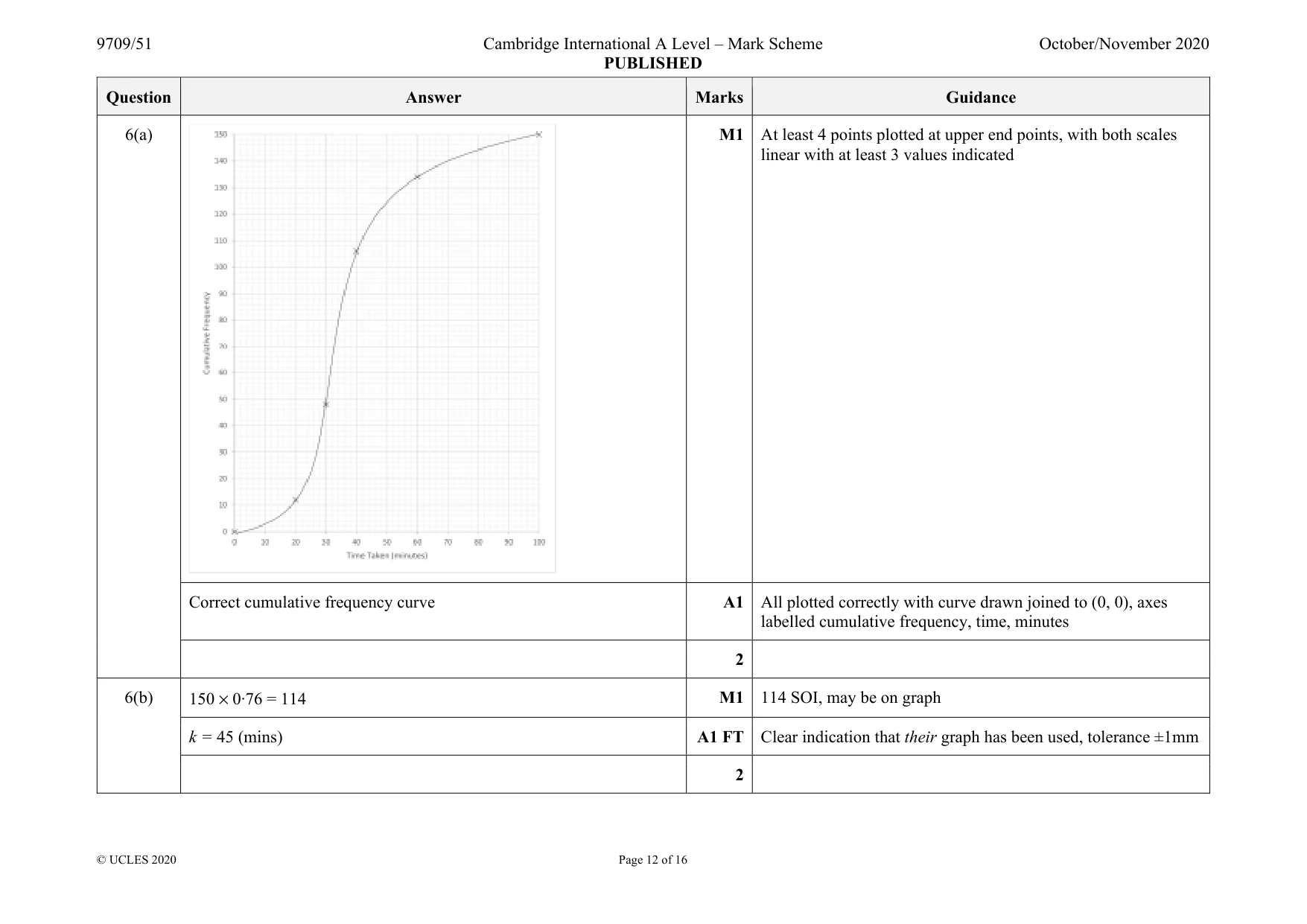 Mark scheme, page 12 of 16