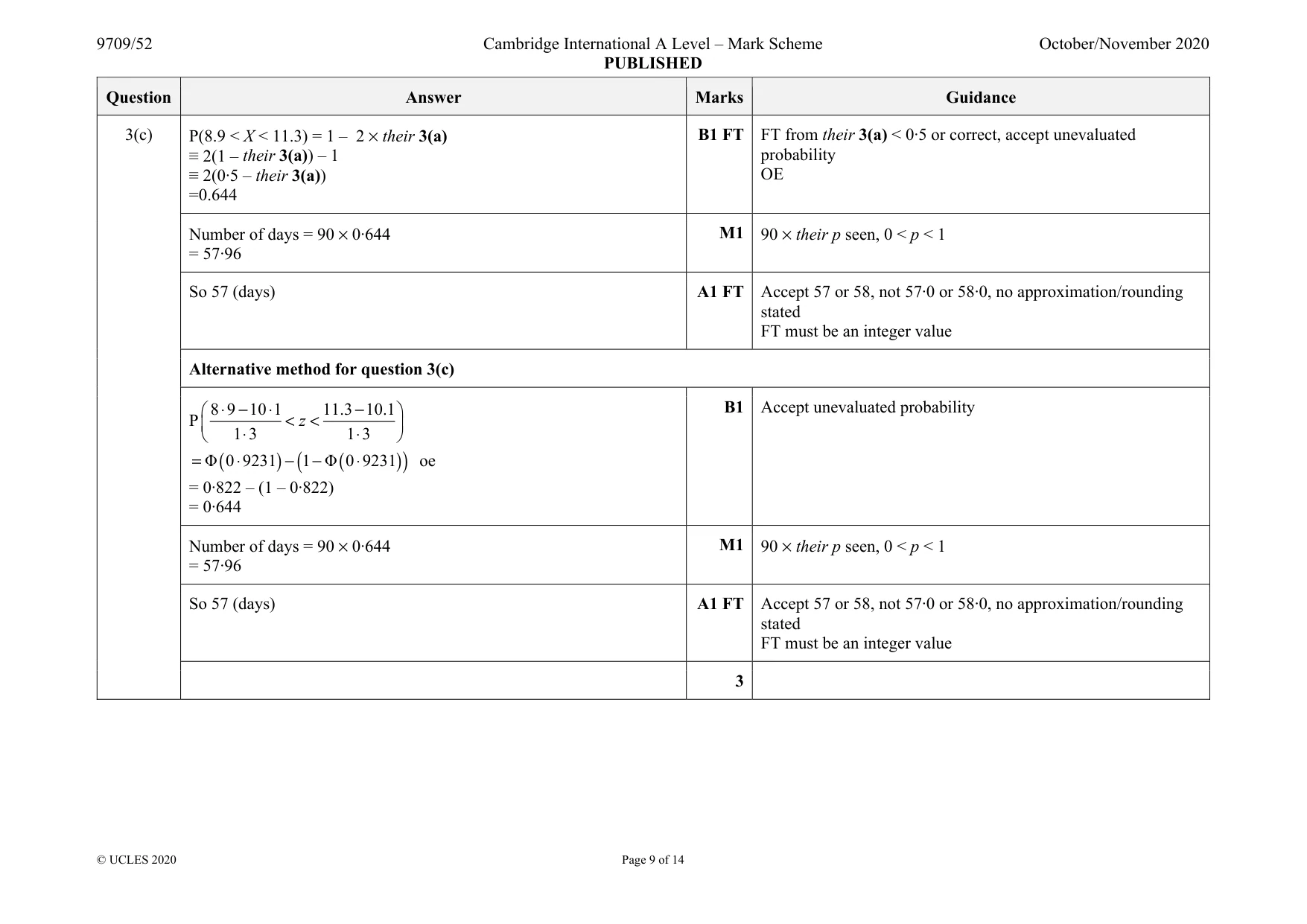 Mark scheme, page 9 of 14