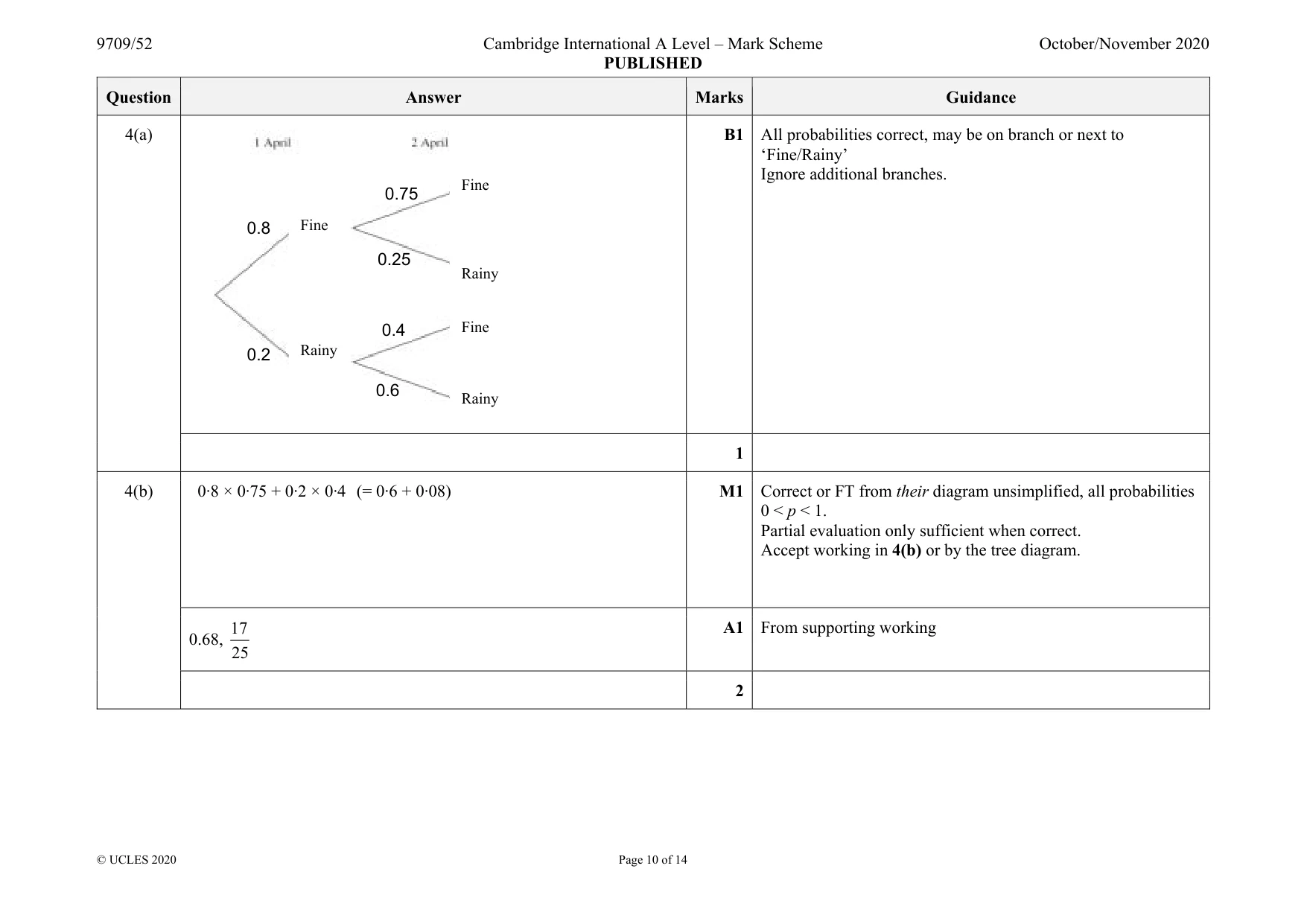 Mark scheme, page 10 of 14