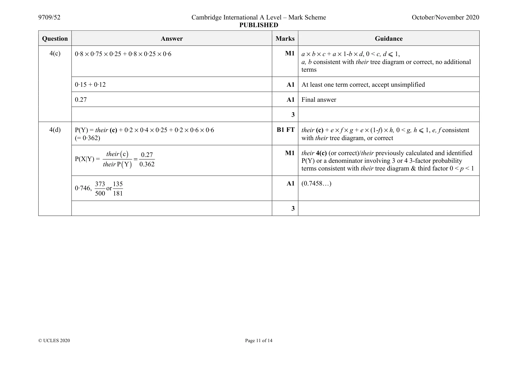 Mark scheme, page 11 of 14