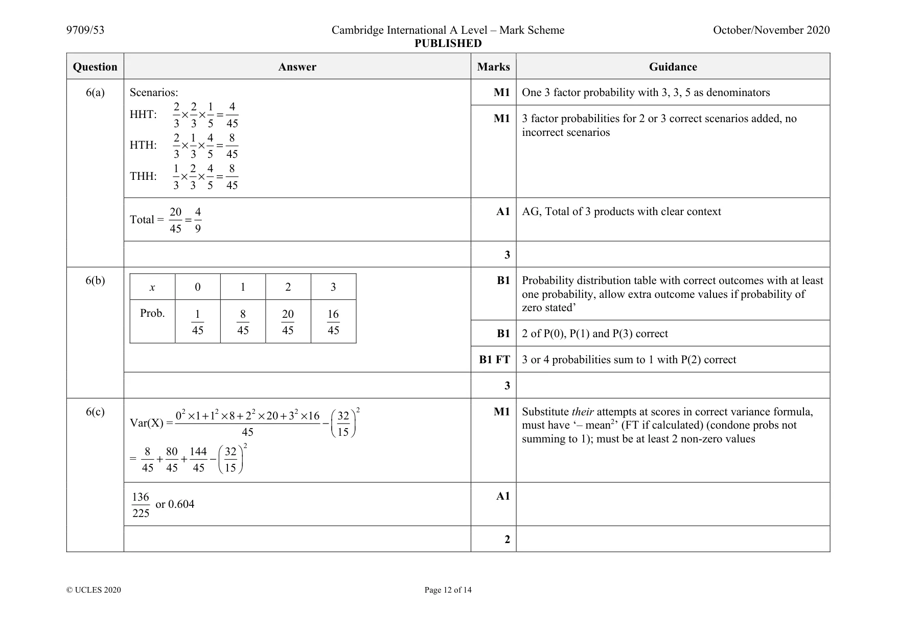 Mark scheme, page 12 of 14