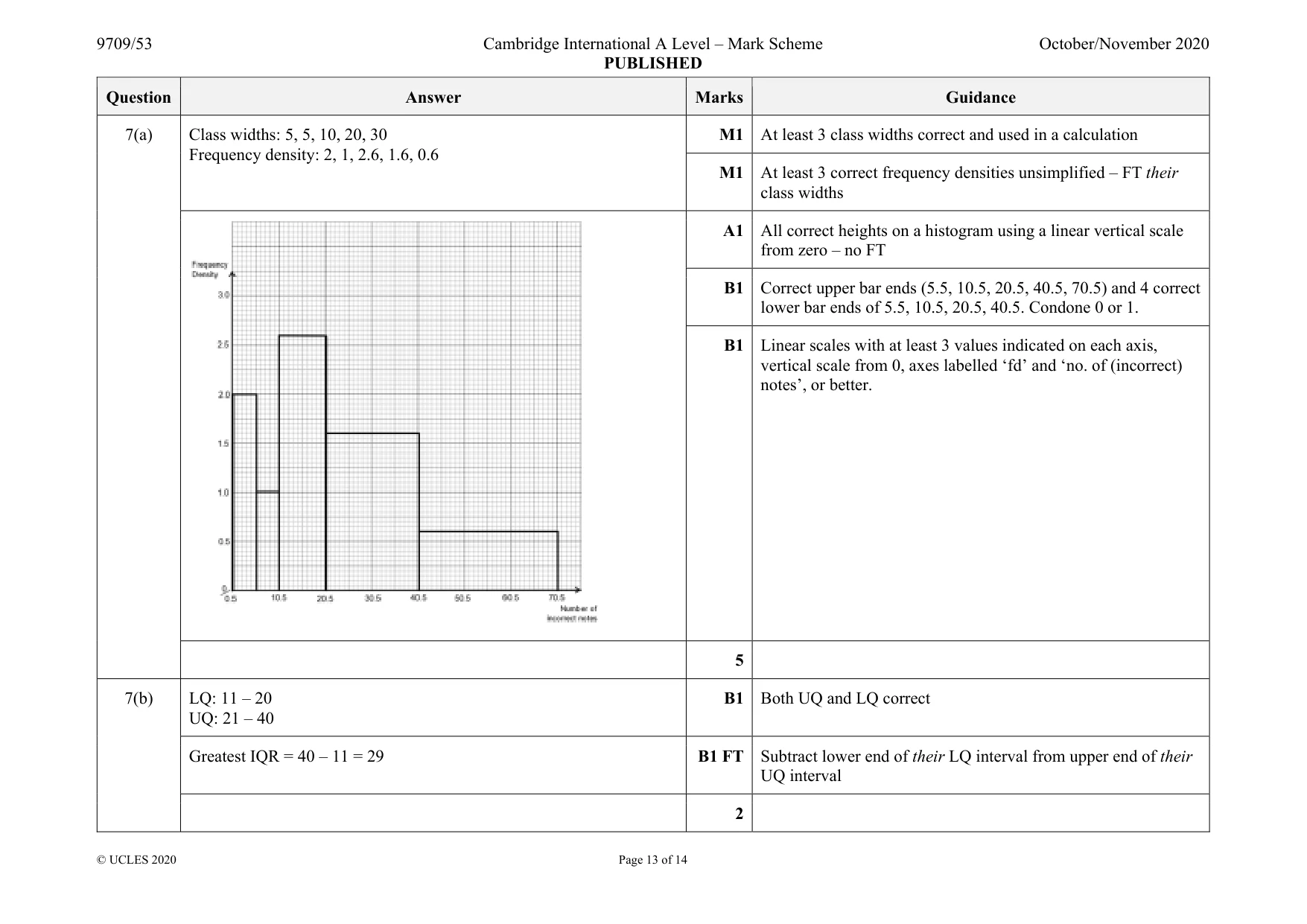 Mark scheme, page 13 of 14