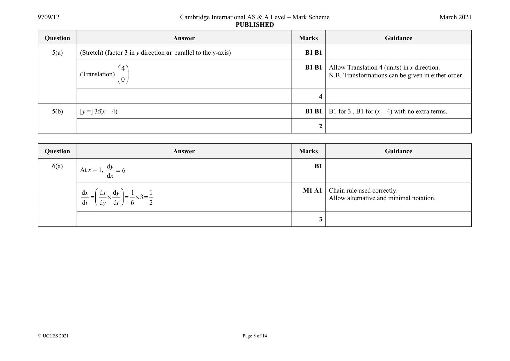 Mark scheme, page 8 of 14
