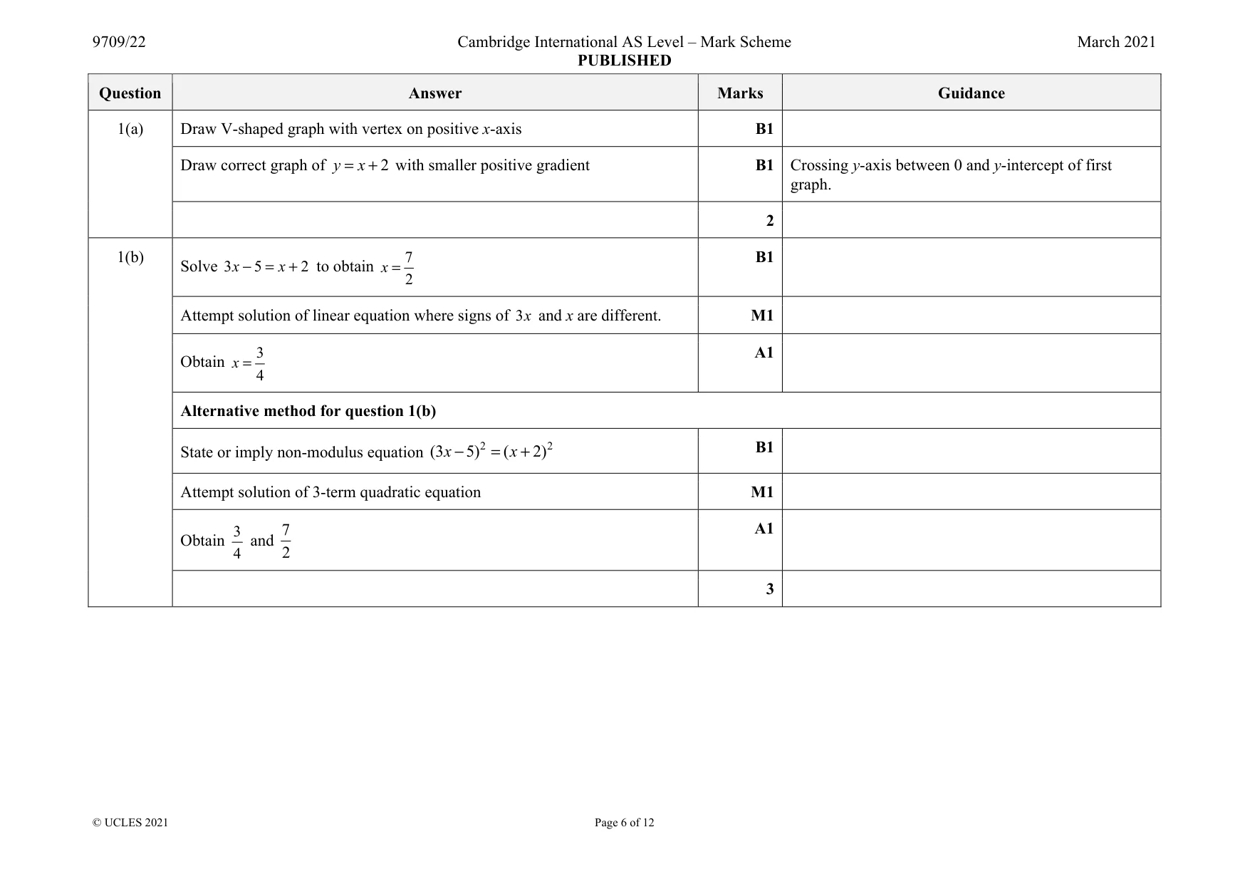 Mark scheme, page 6 of 12