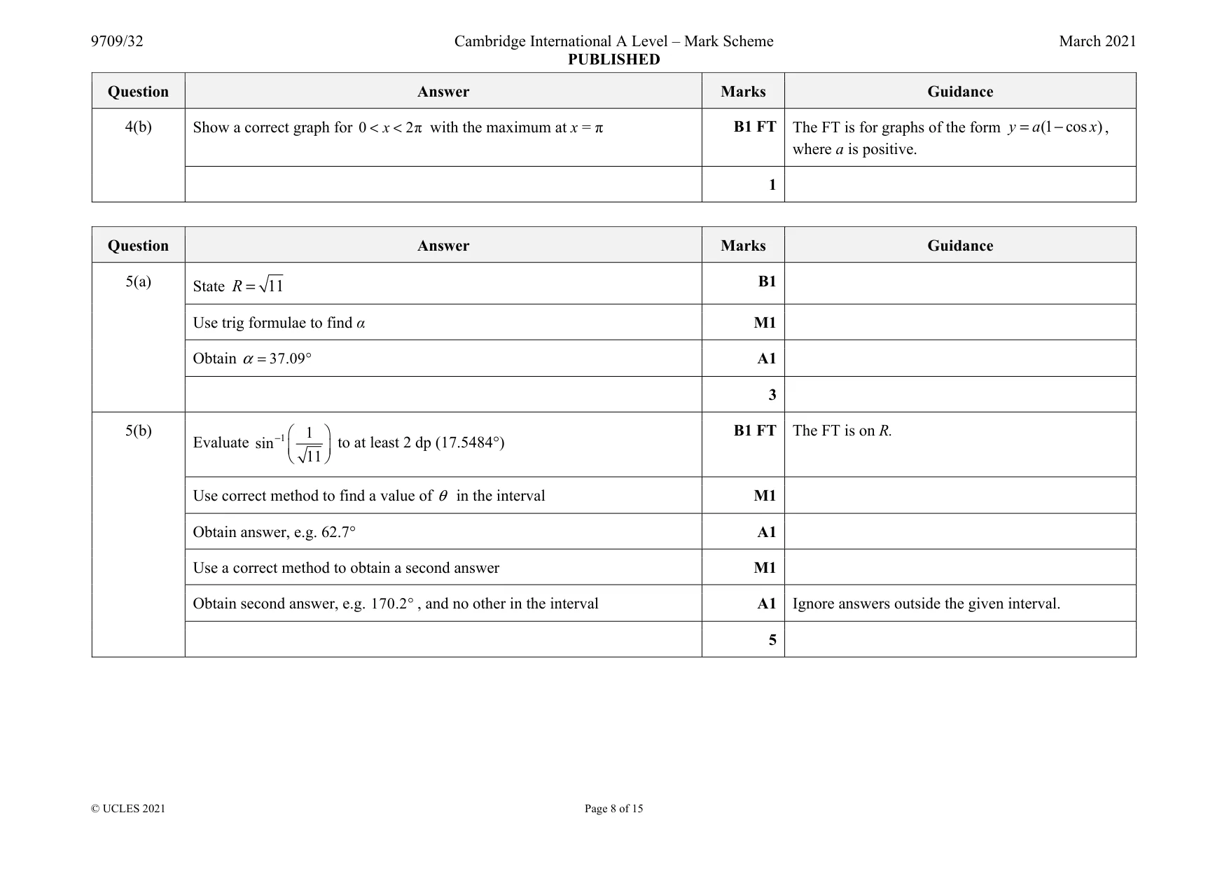 Mark scheme, page 8 of 15