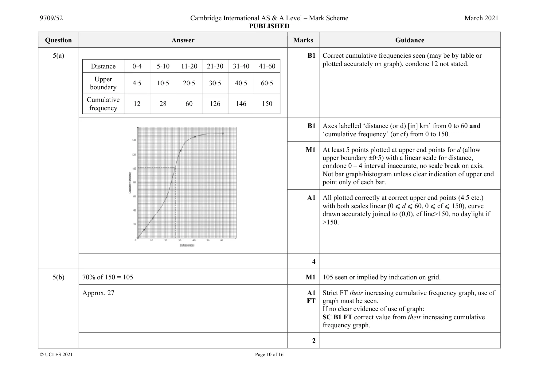 Mark scheme, page 10 of 16