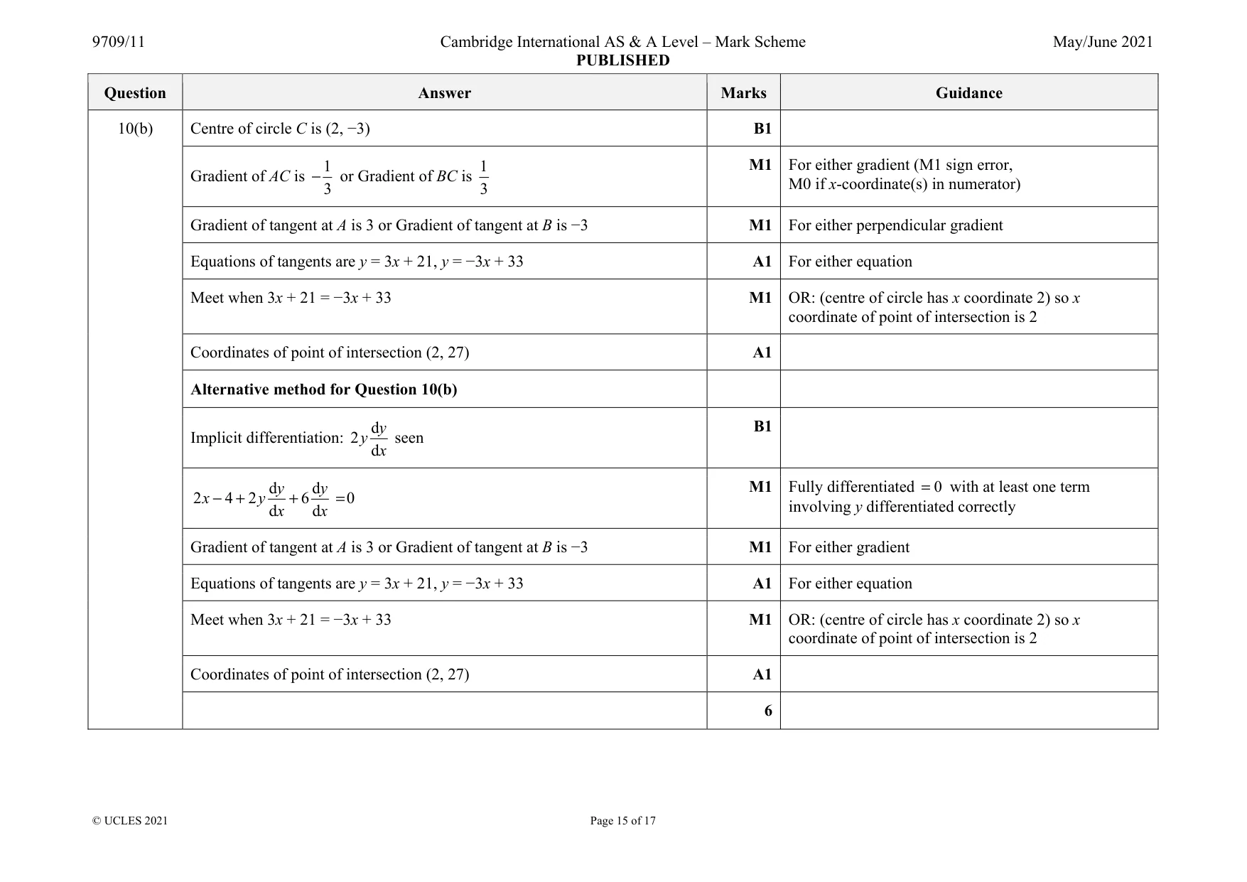 Mark scheme, page 15 of 17