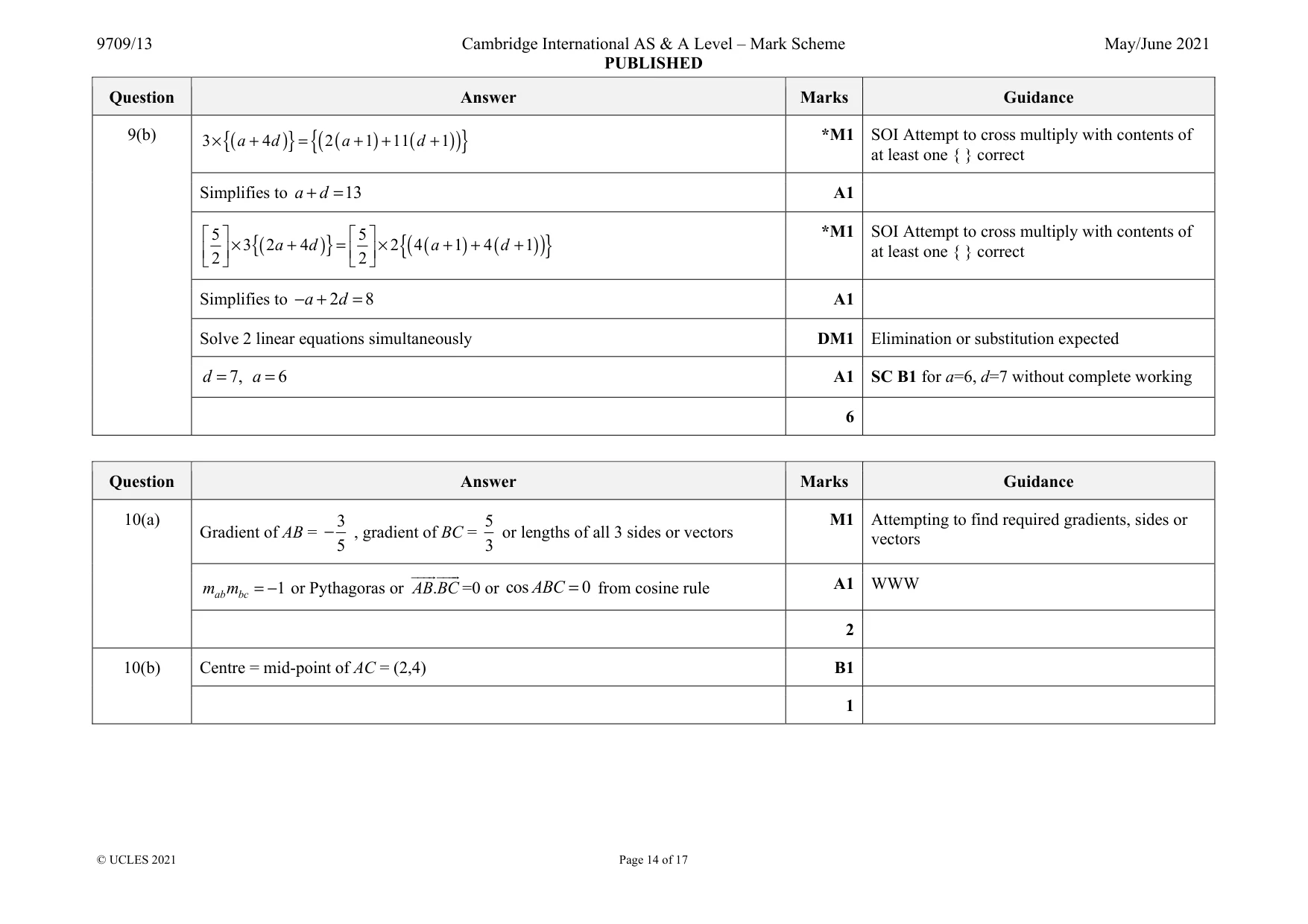 Mark scheme, page 14 of 17