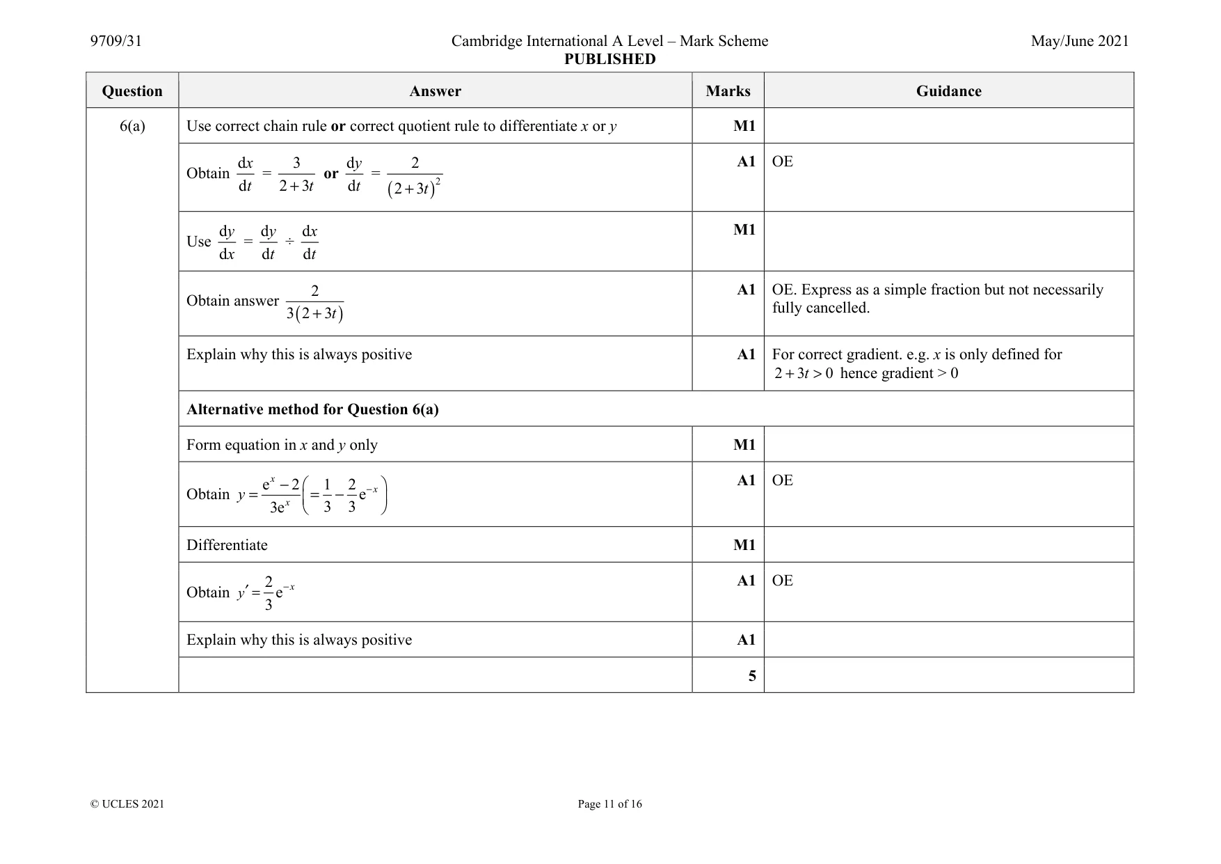 Mark scheme, page 11 of 16