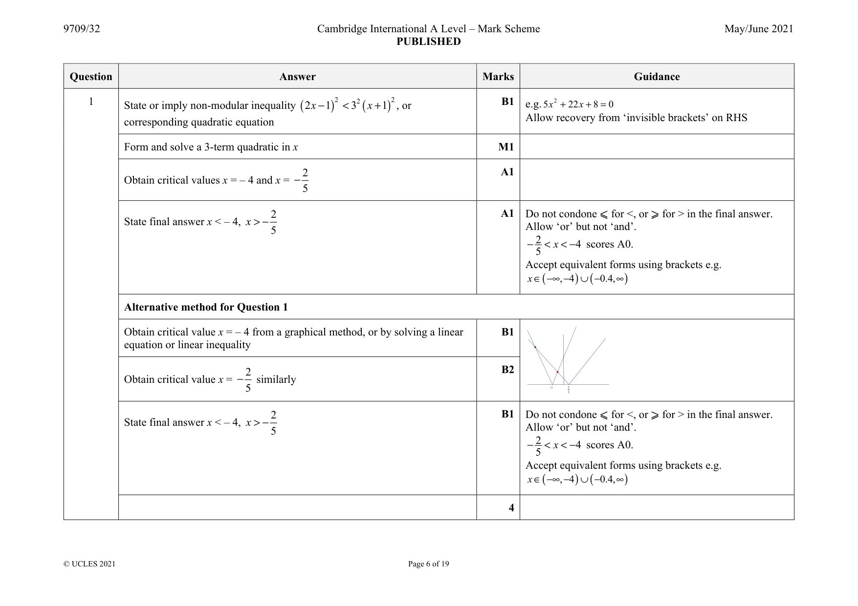 Mark scheme, page 6 of 19
