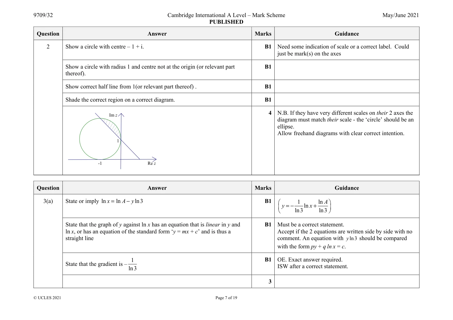 Mark scheme, page 7 of 19