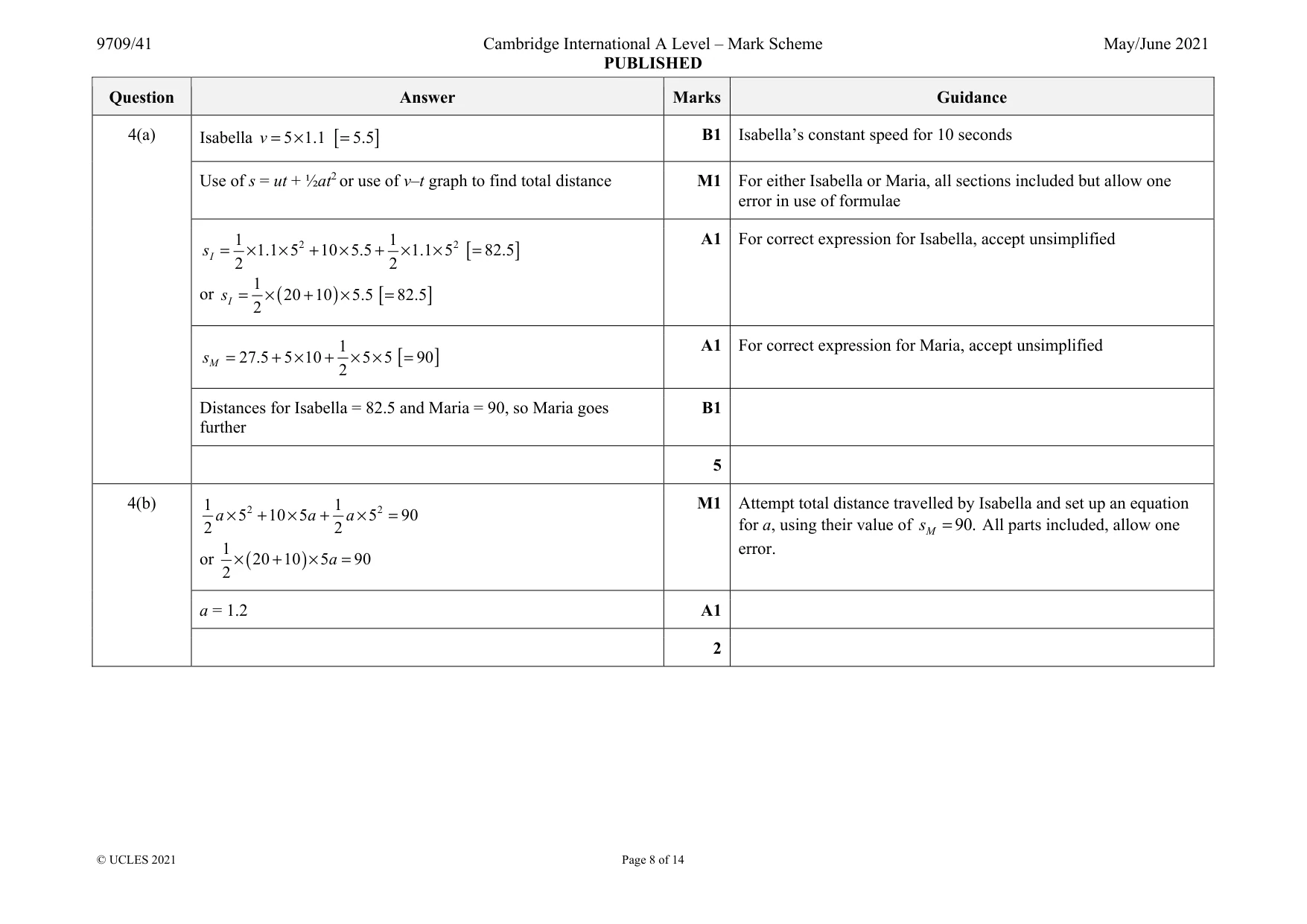 Mark scheme, page 8 of 14