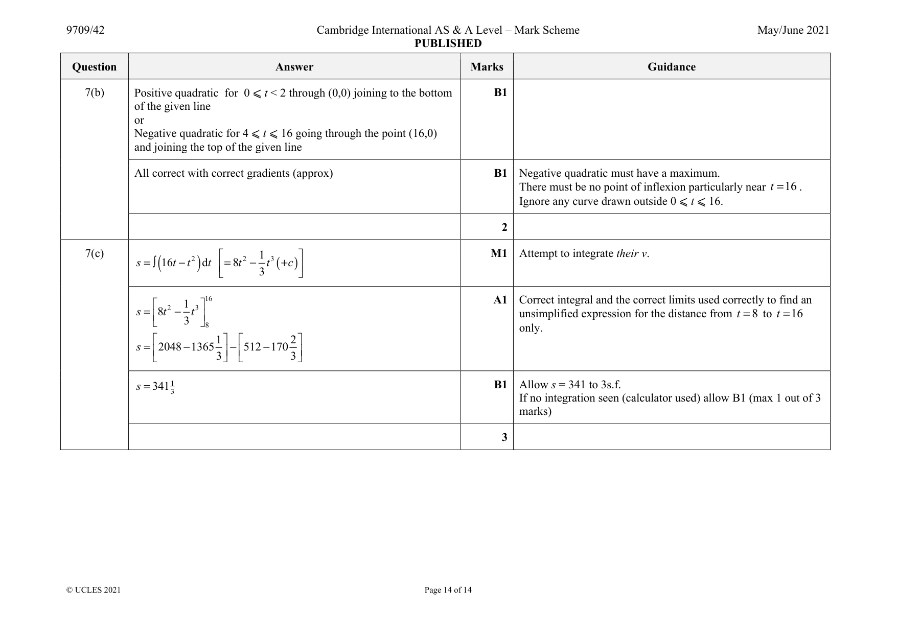 Mark scheme, page 14 of 14