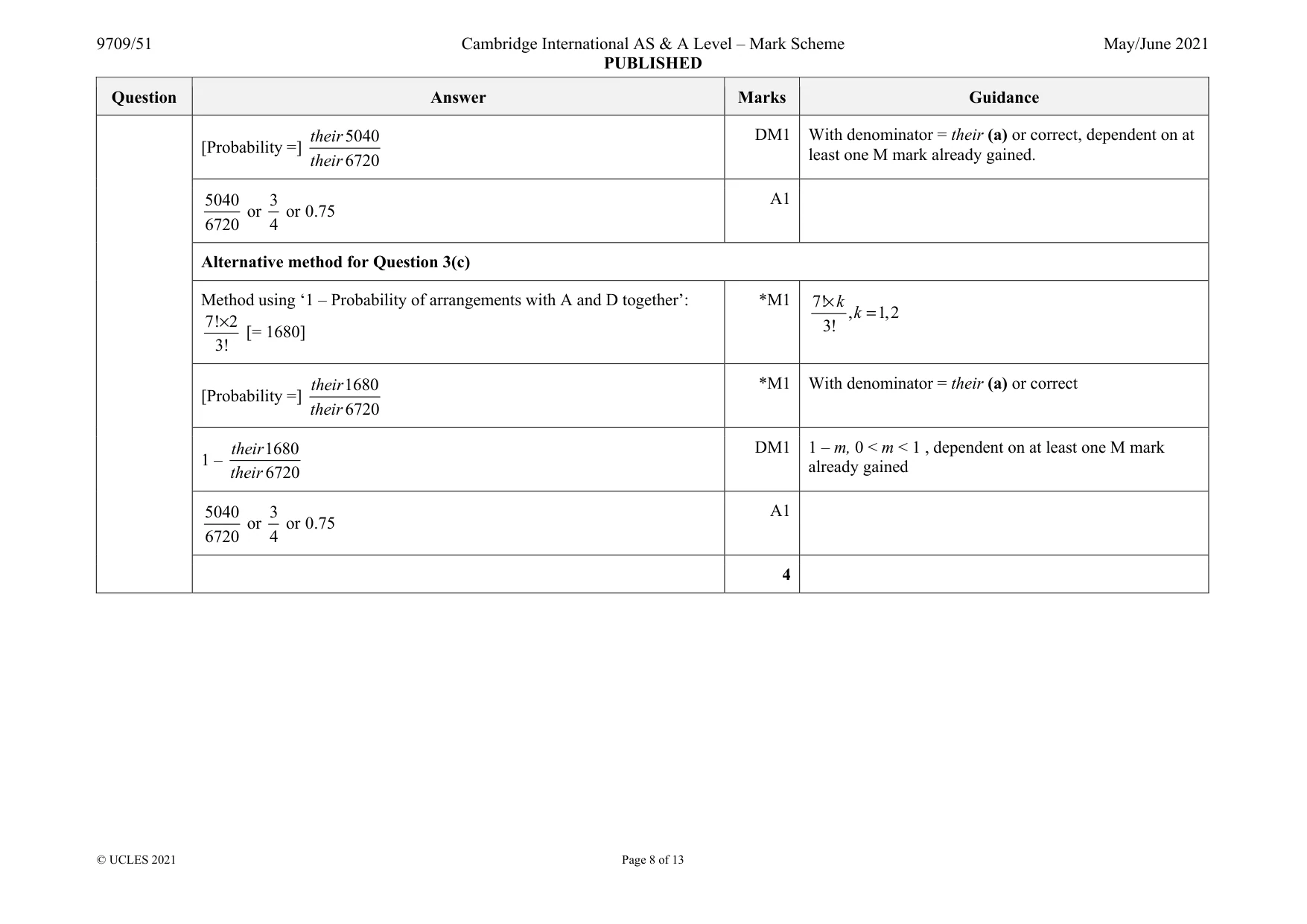 Mark scheme, page 8 of 13