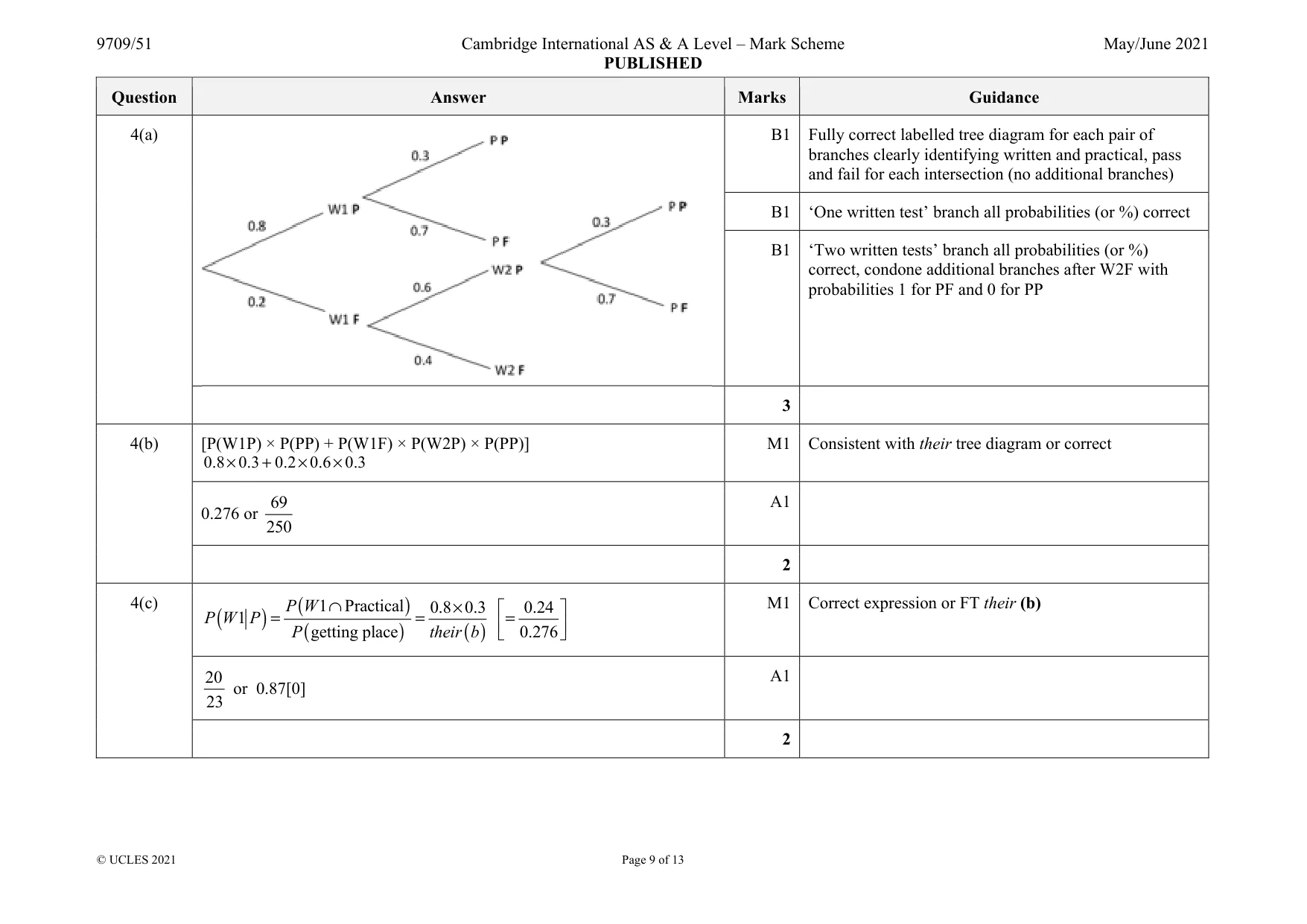 Mark scheme, page 9 of 13